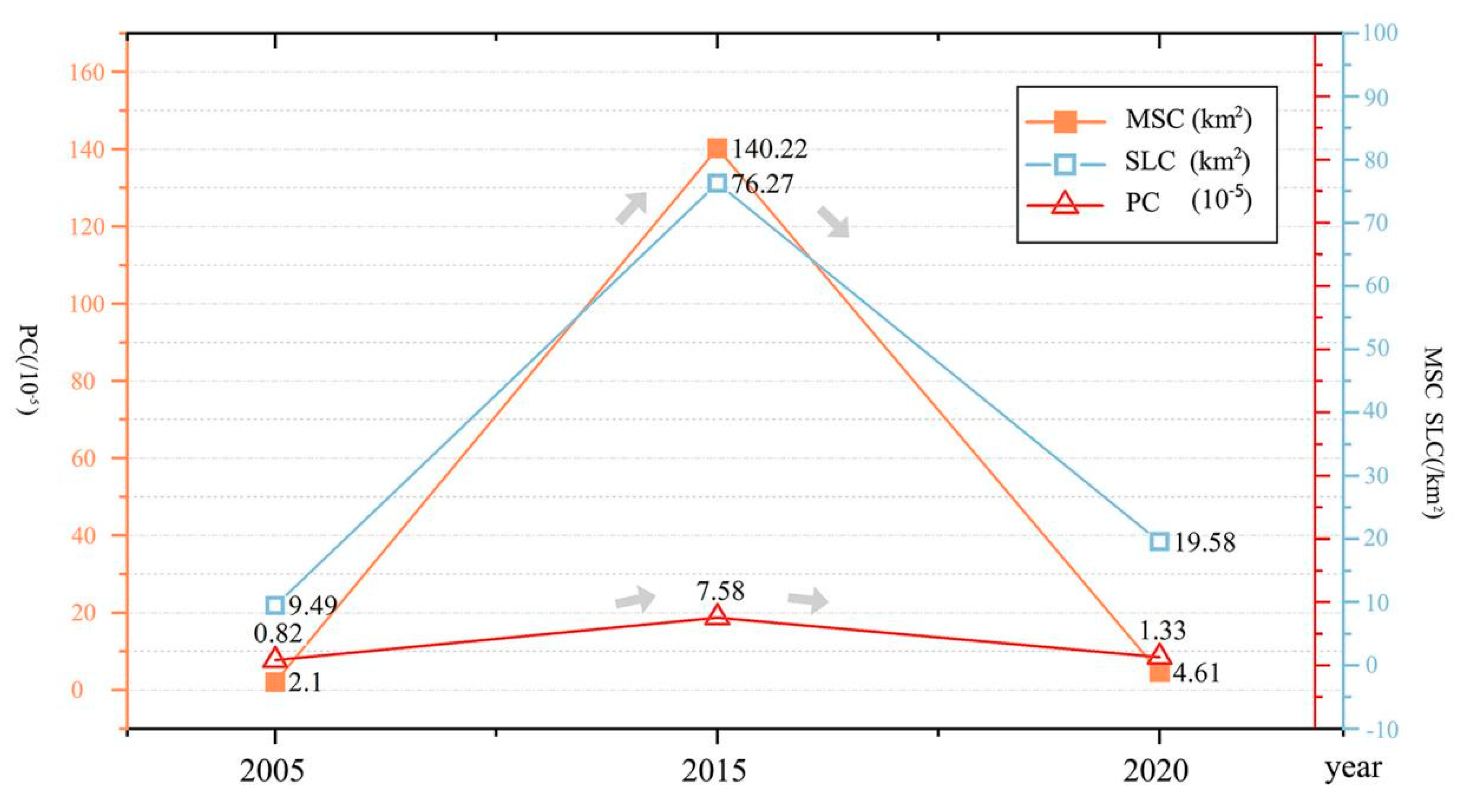 Preprints 78978 g010