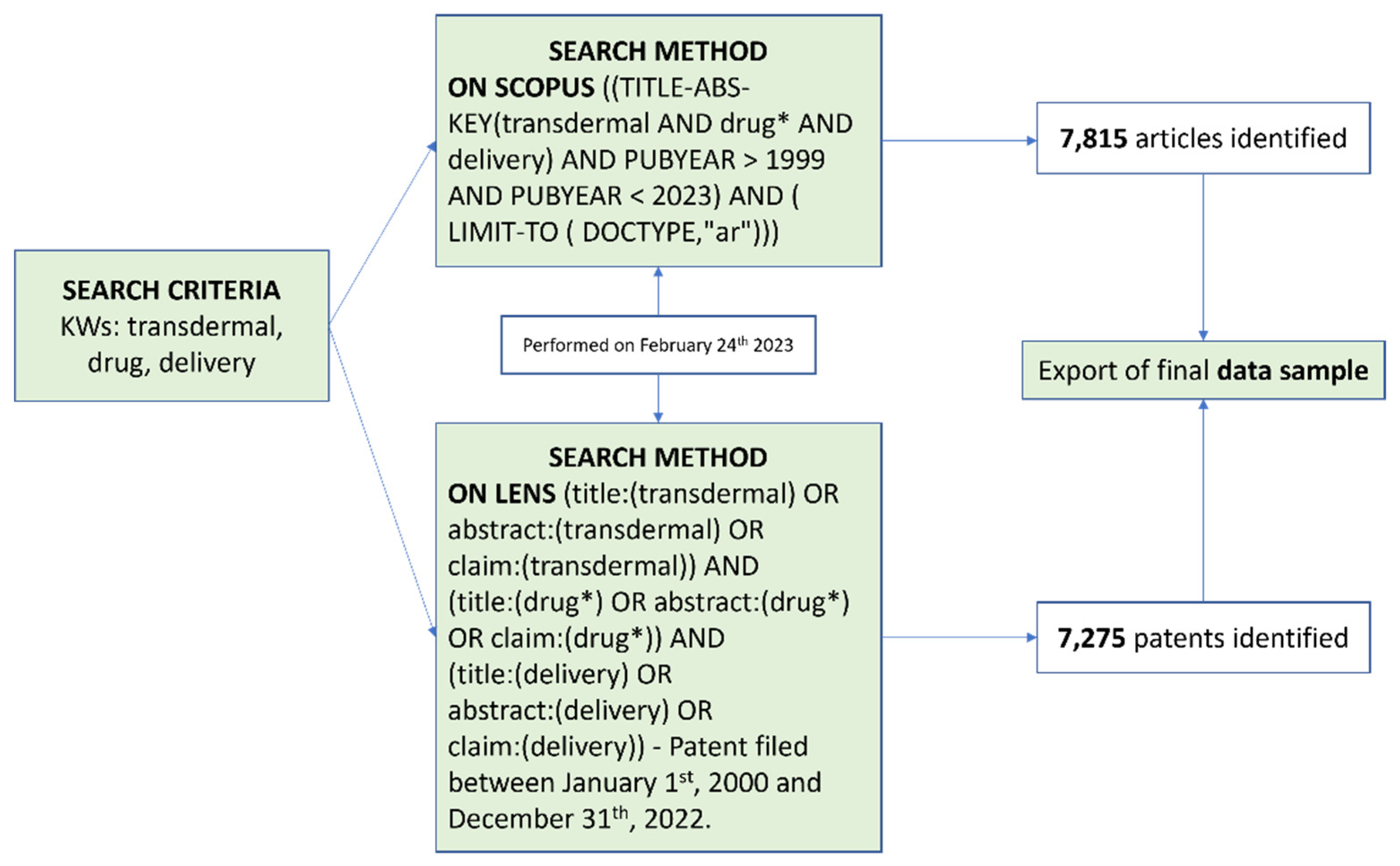 Preprints 92333 g001