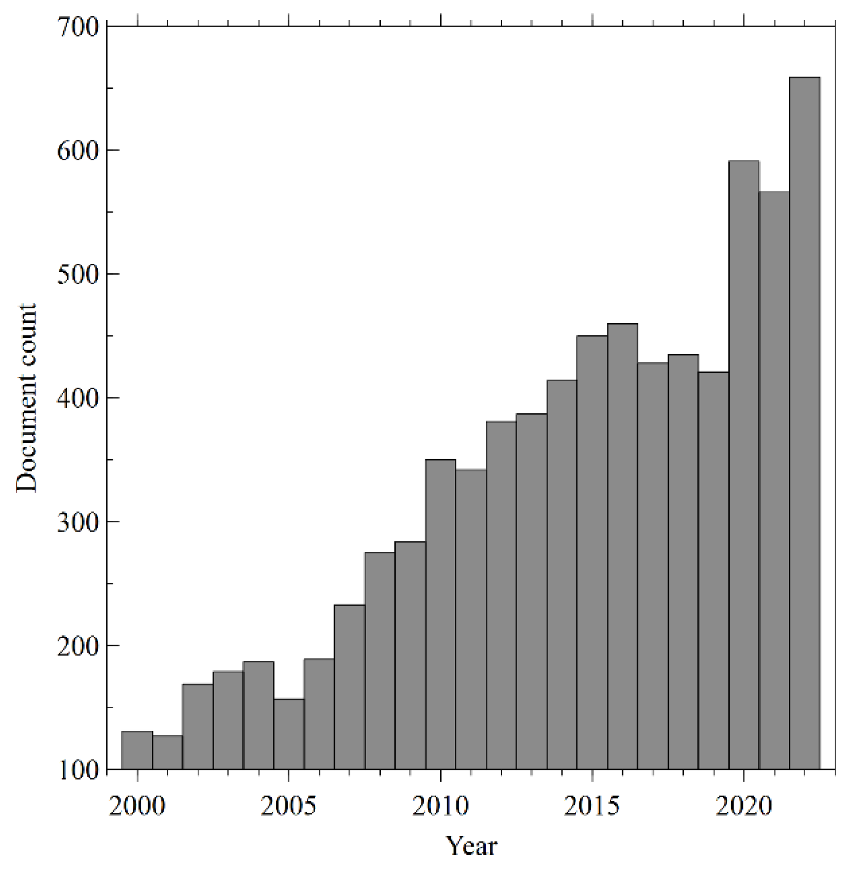 Preprints 92333 g002