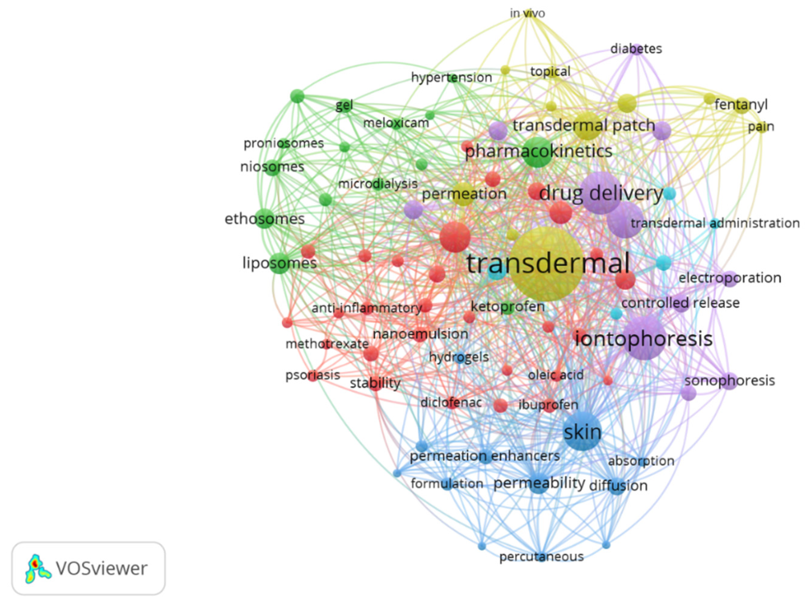 Preprints 92333 g005