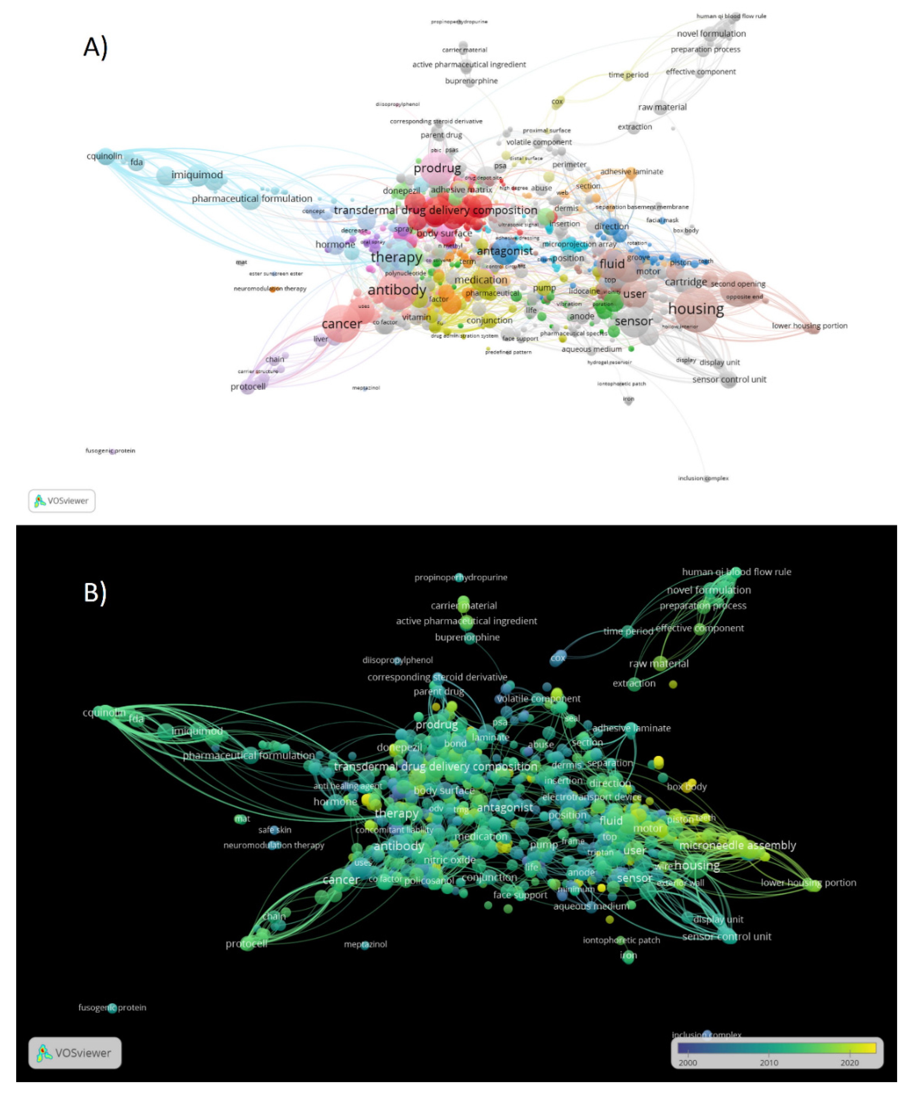 Preprints 92333 g007