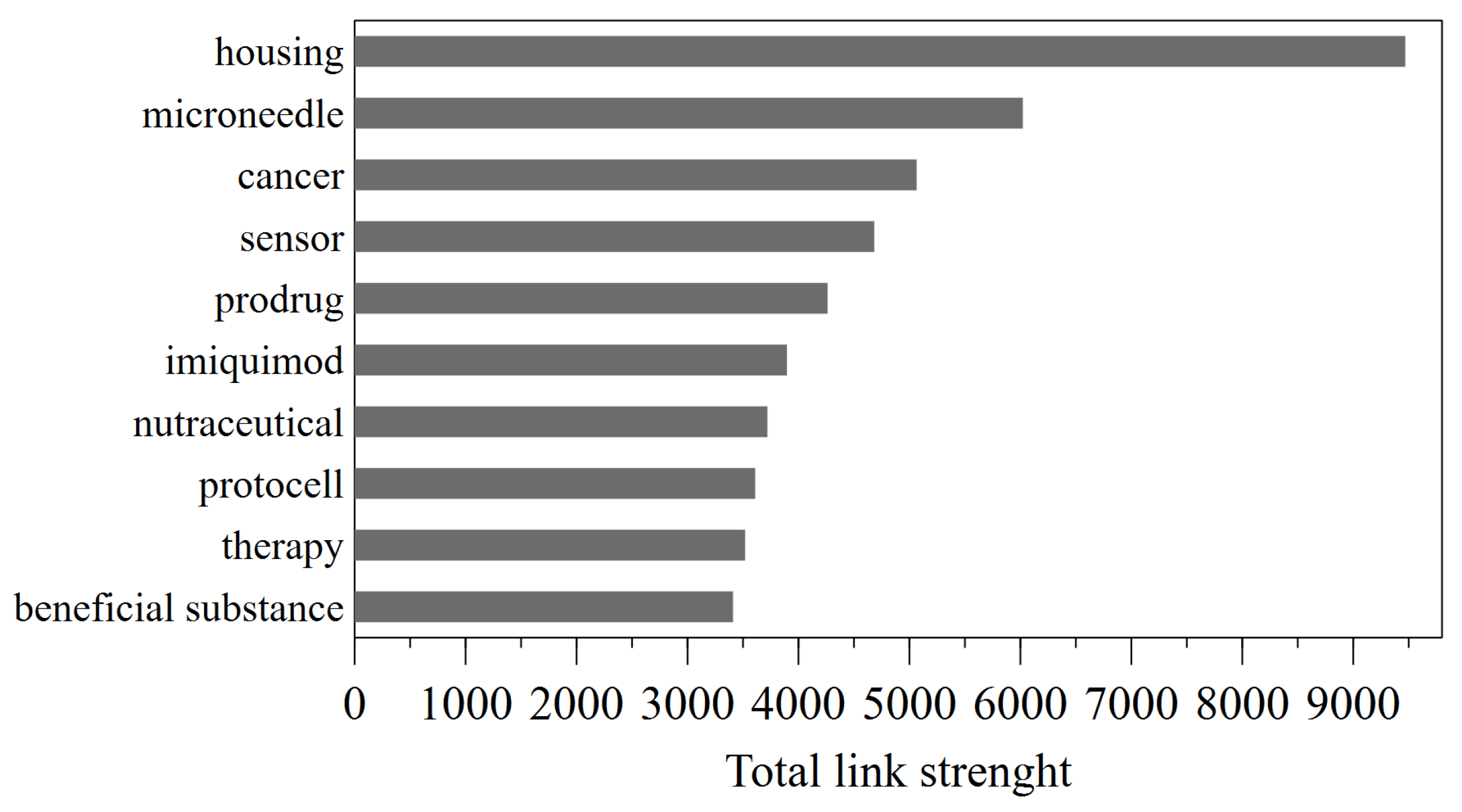 Preprints 92333 g008