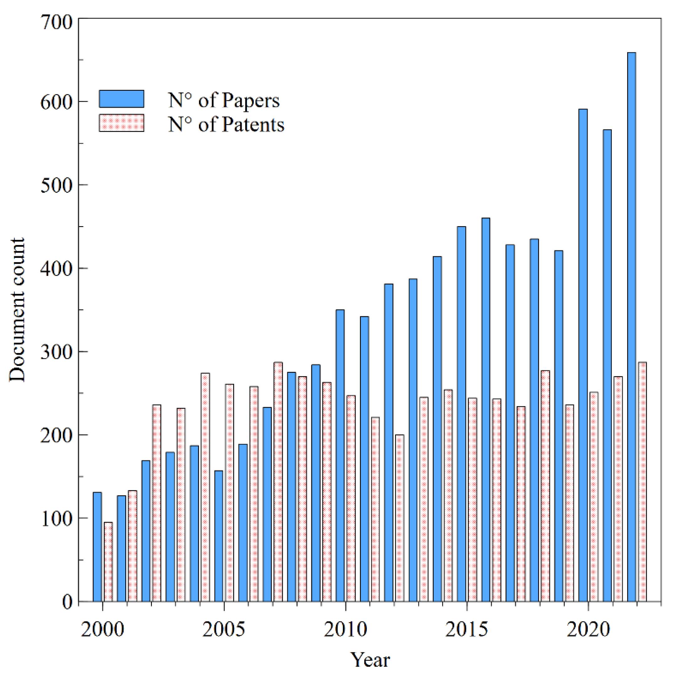 Preprints 92333 g009