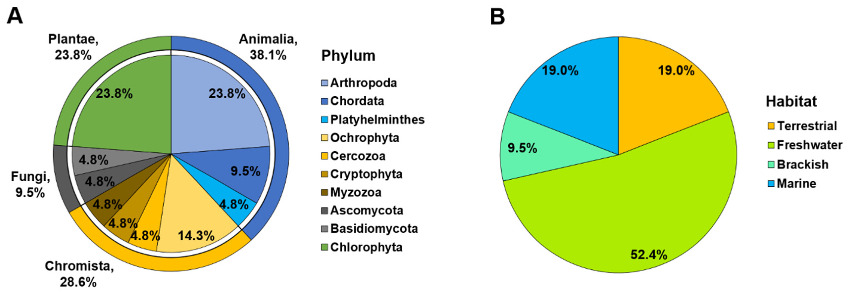 Preprints 77235 g002