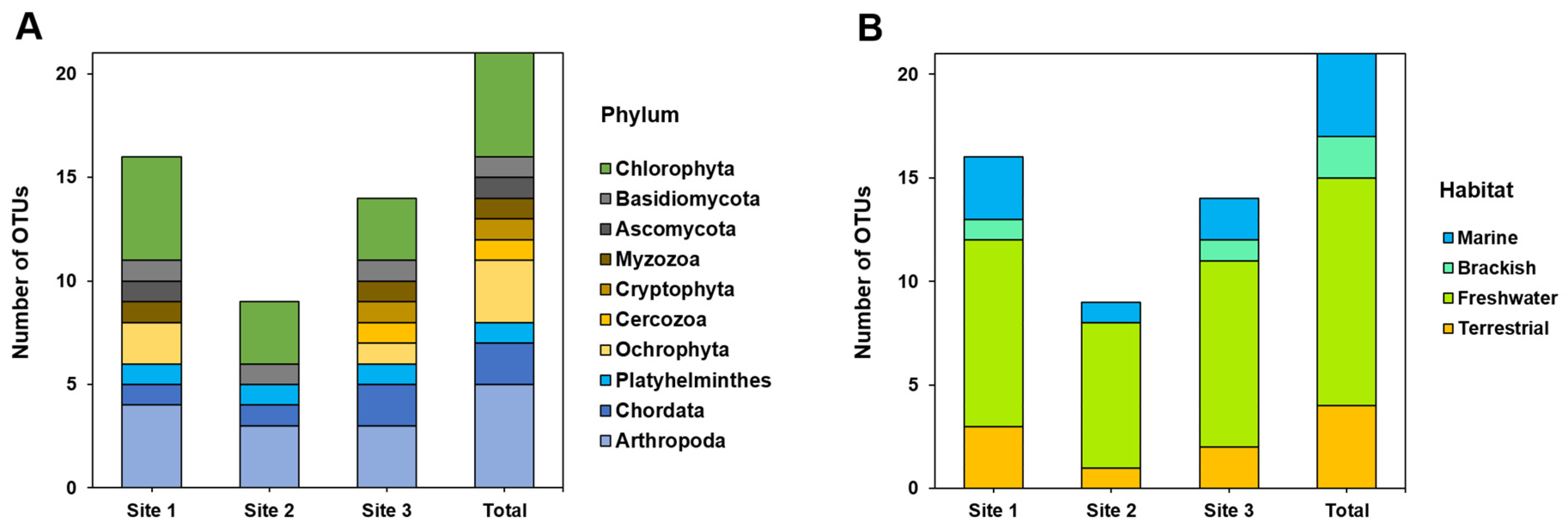 Preprints 77235 g003