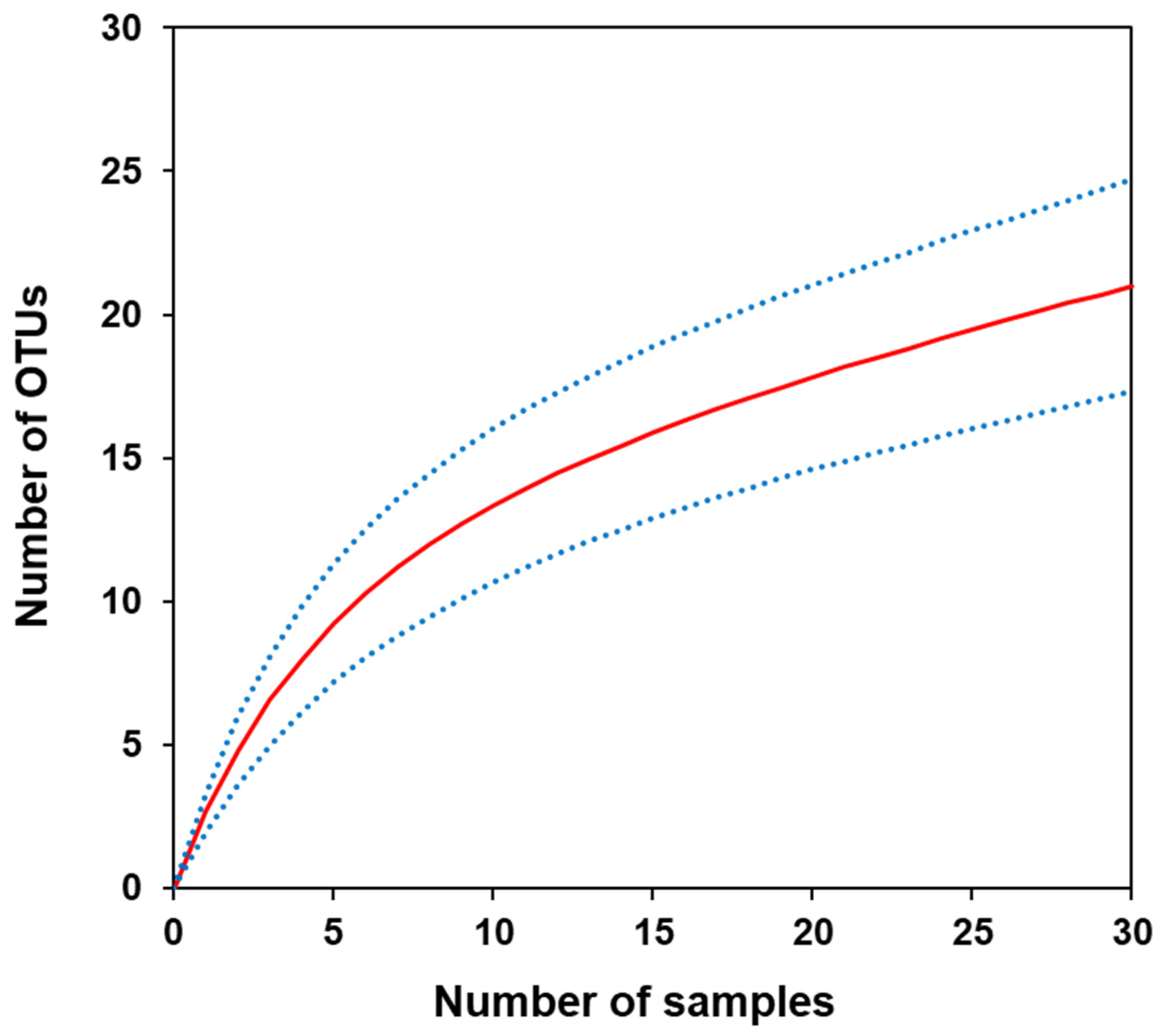 Preprints 77235 g005