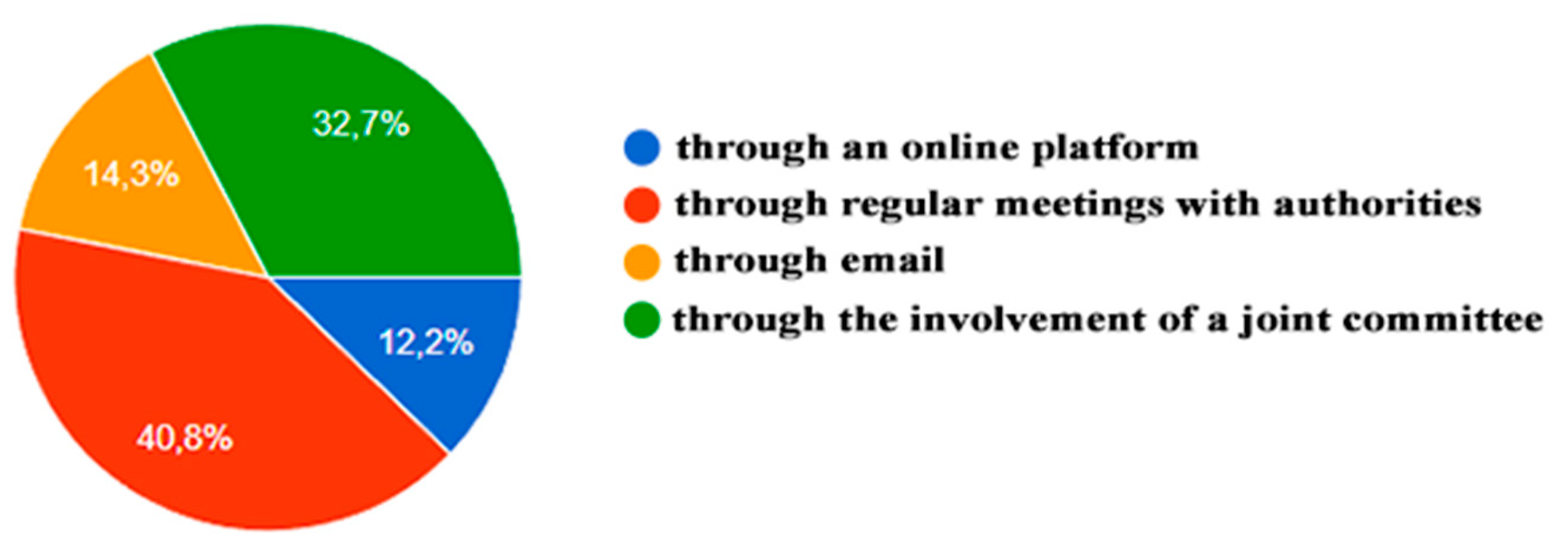 Preprints 101037 g005