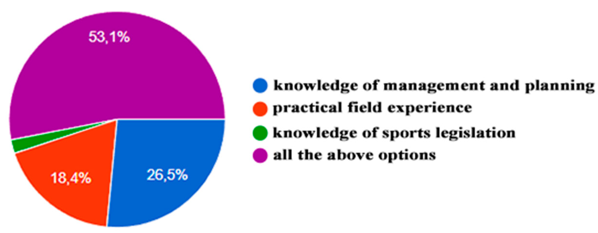 Preprints 101037 g007