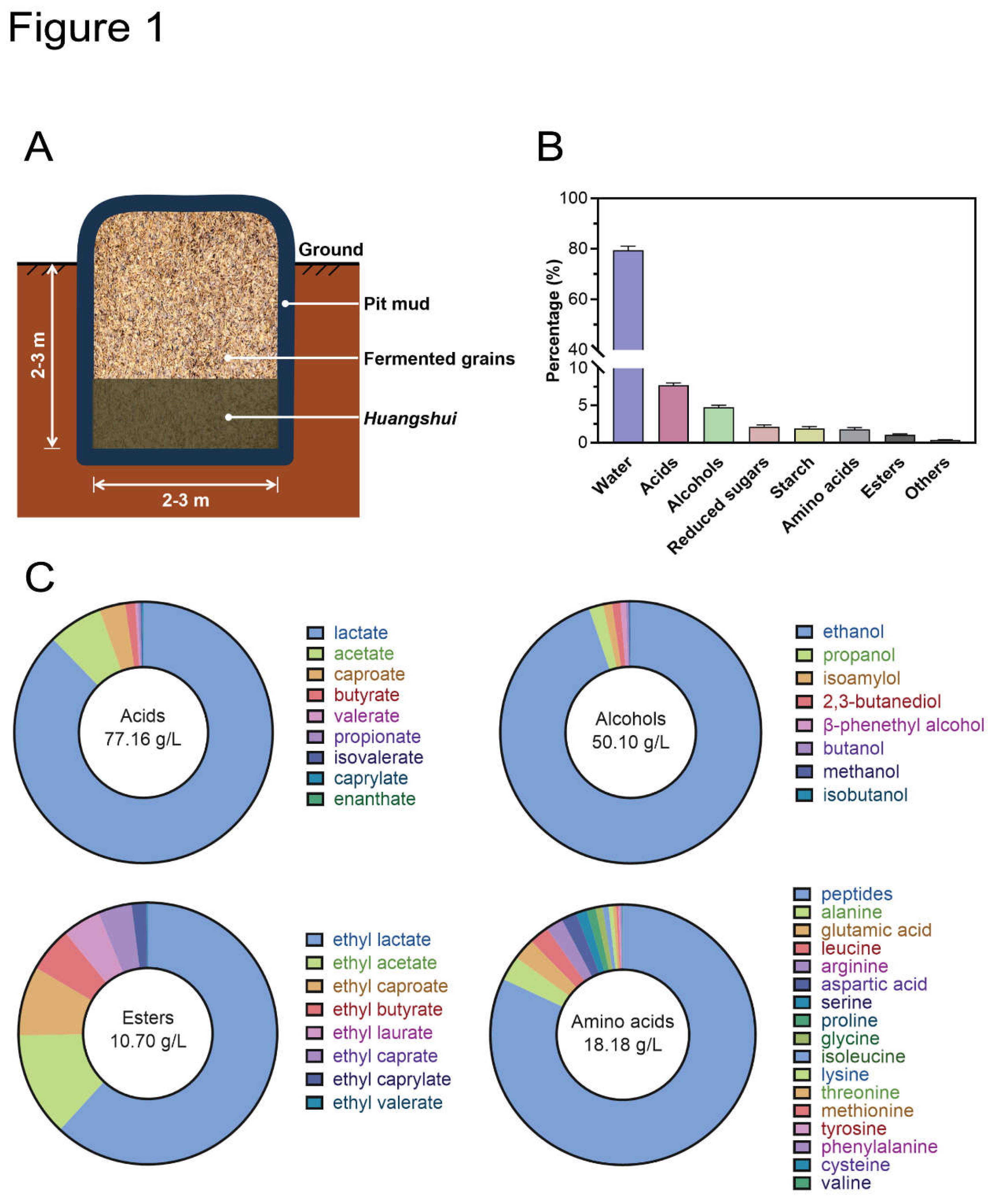 Preprints 106029 g001