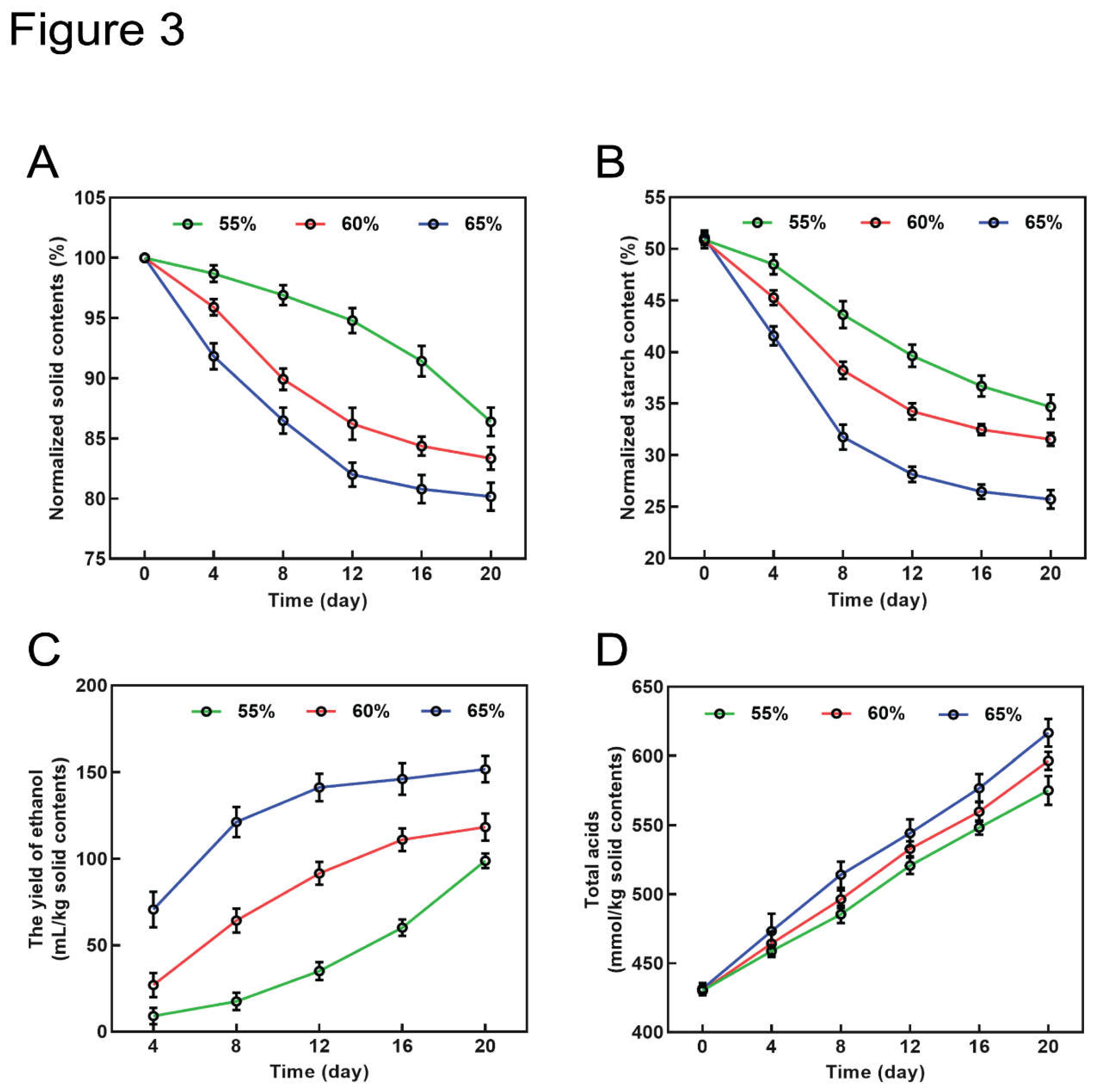 Preprints 106029 g003