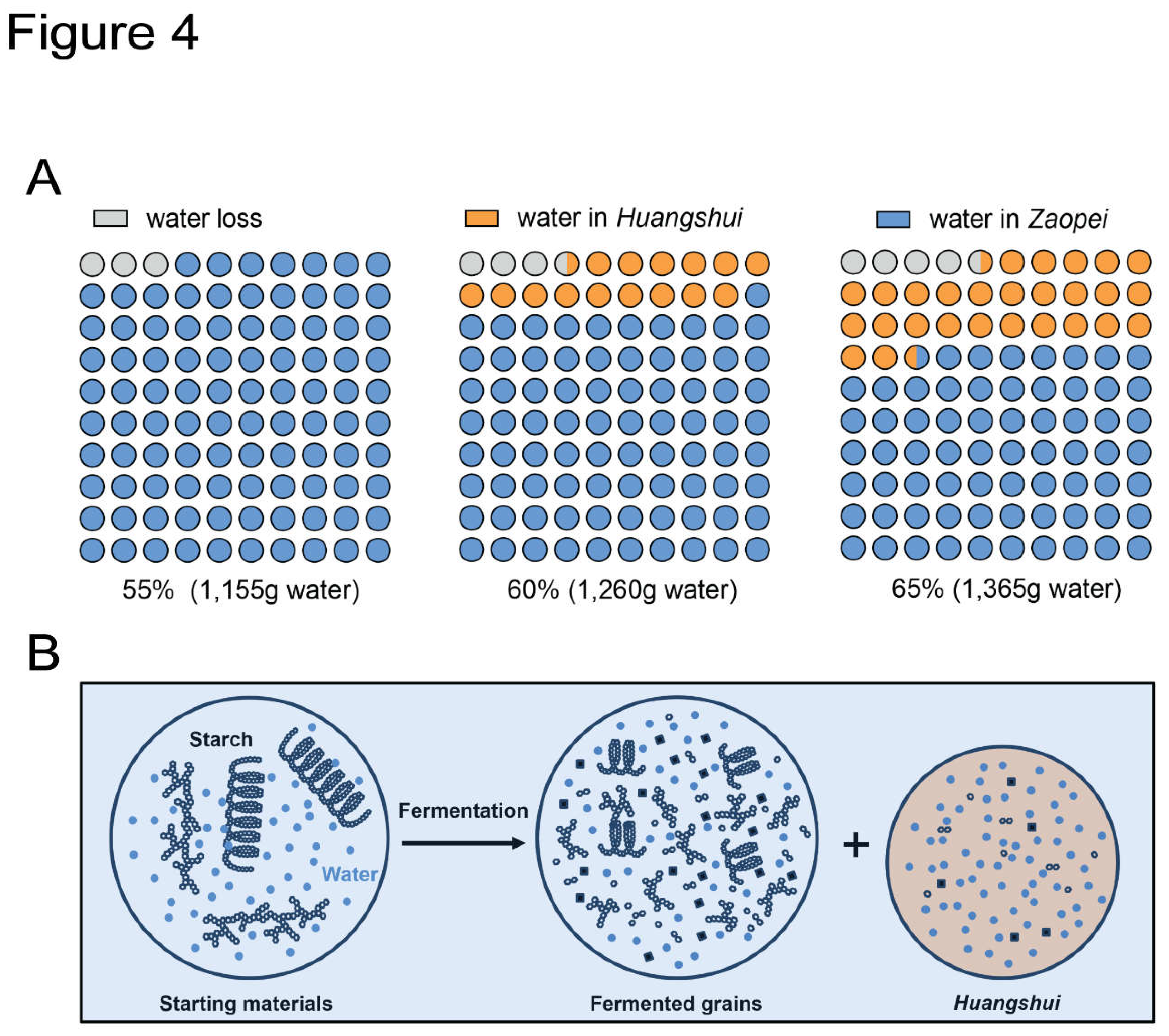 Preprints 106029 g004