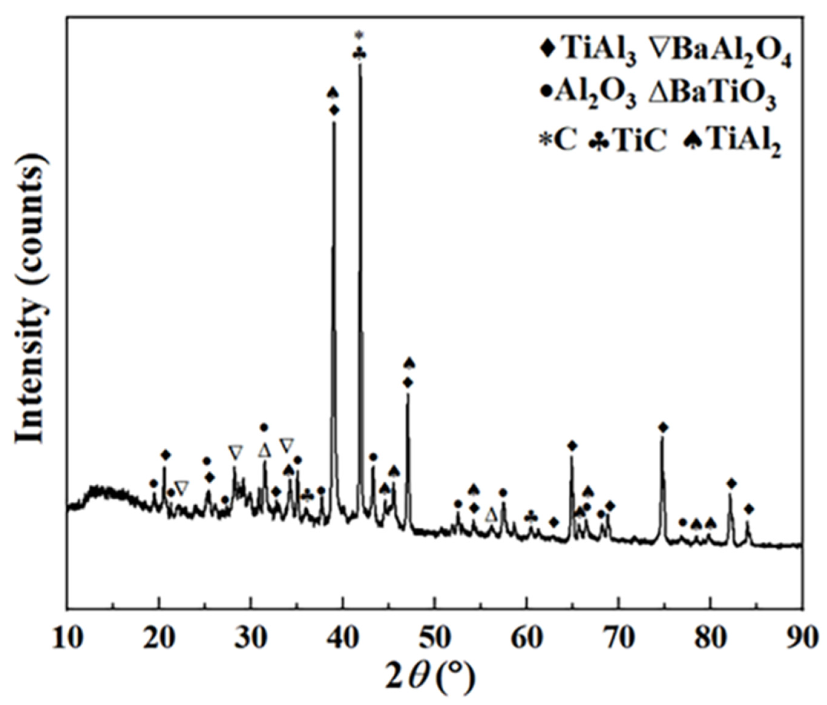 Preprints 77424 g002