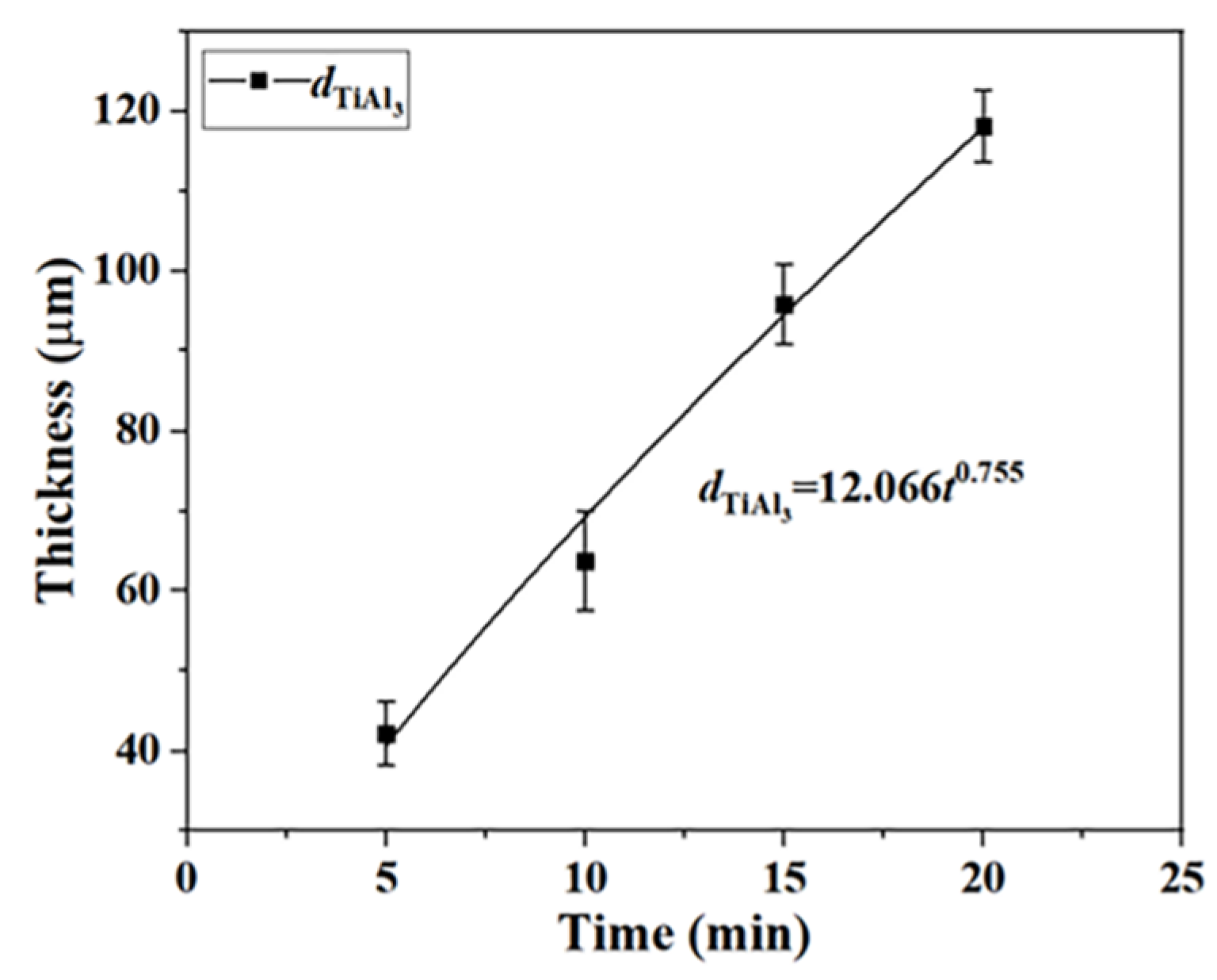 Preprints 77424 g004