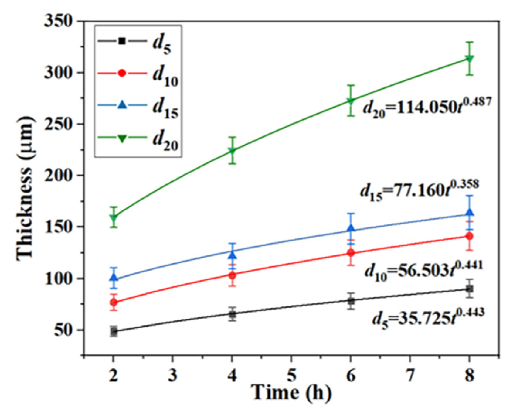 Preprints 77424 g005