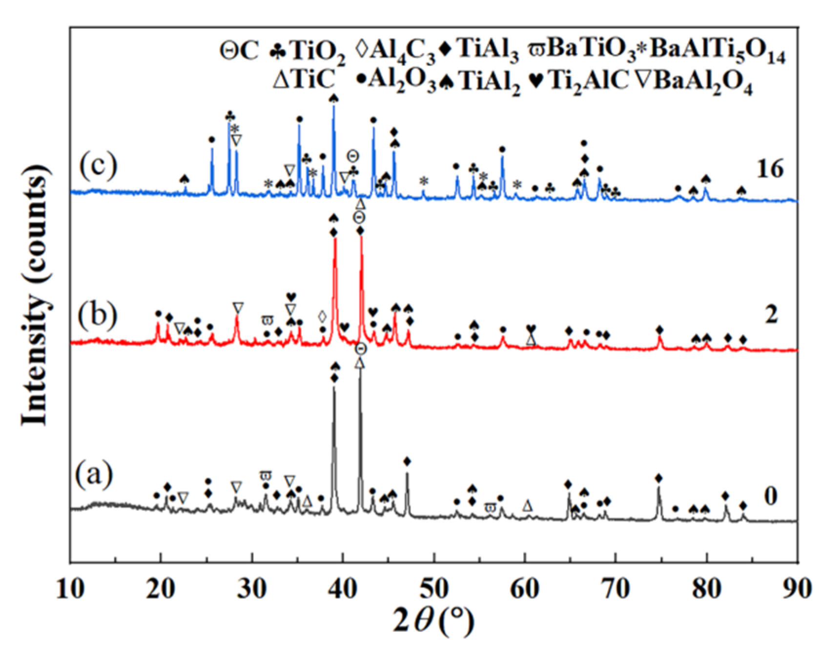 Preprints 77424 g008