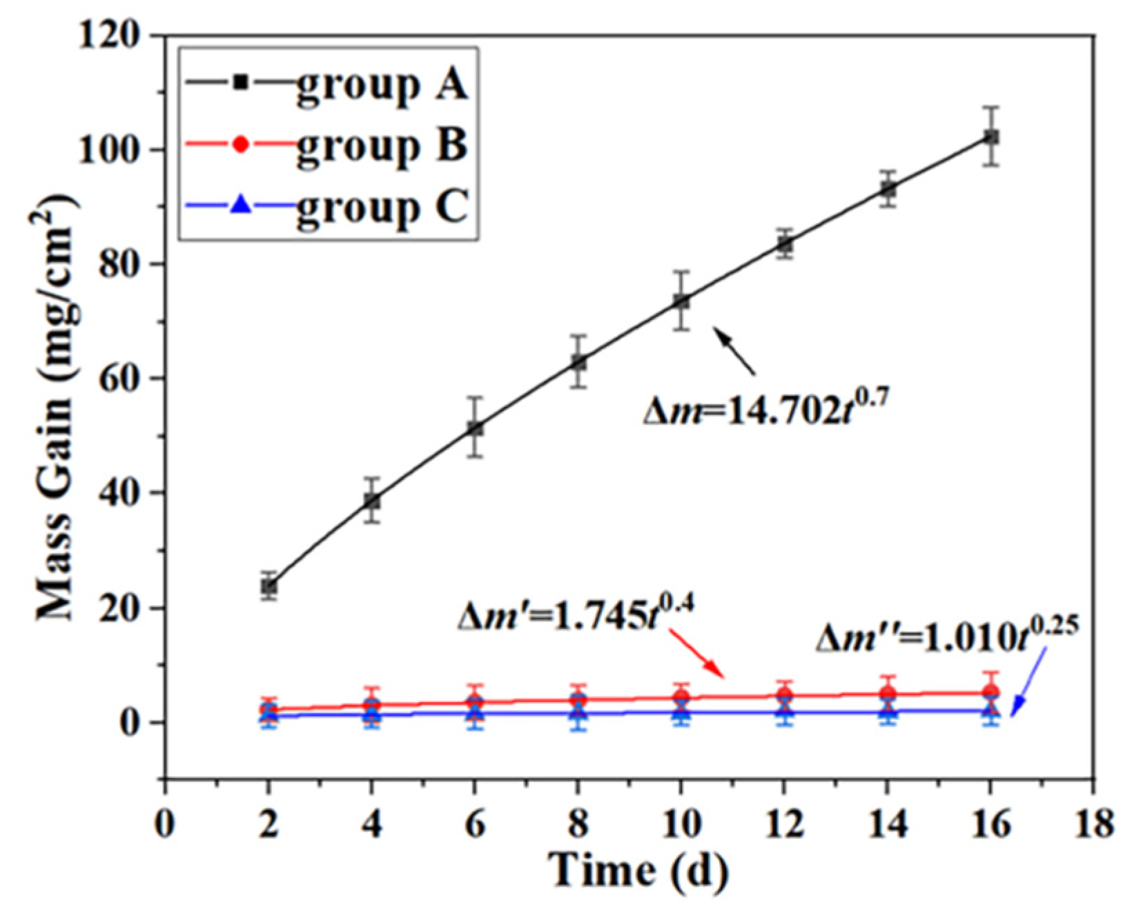 Preprints 77424 g009