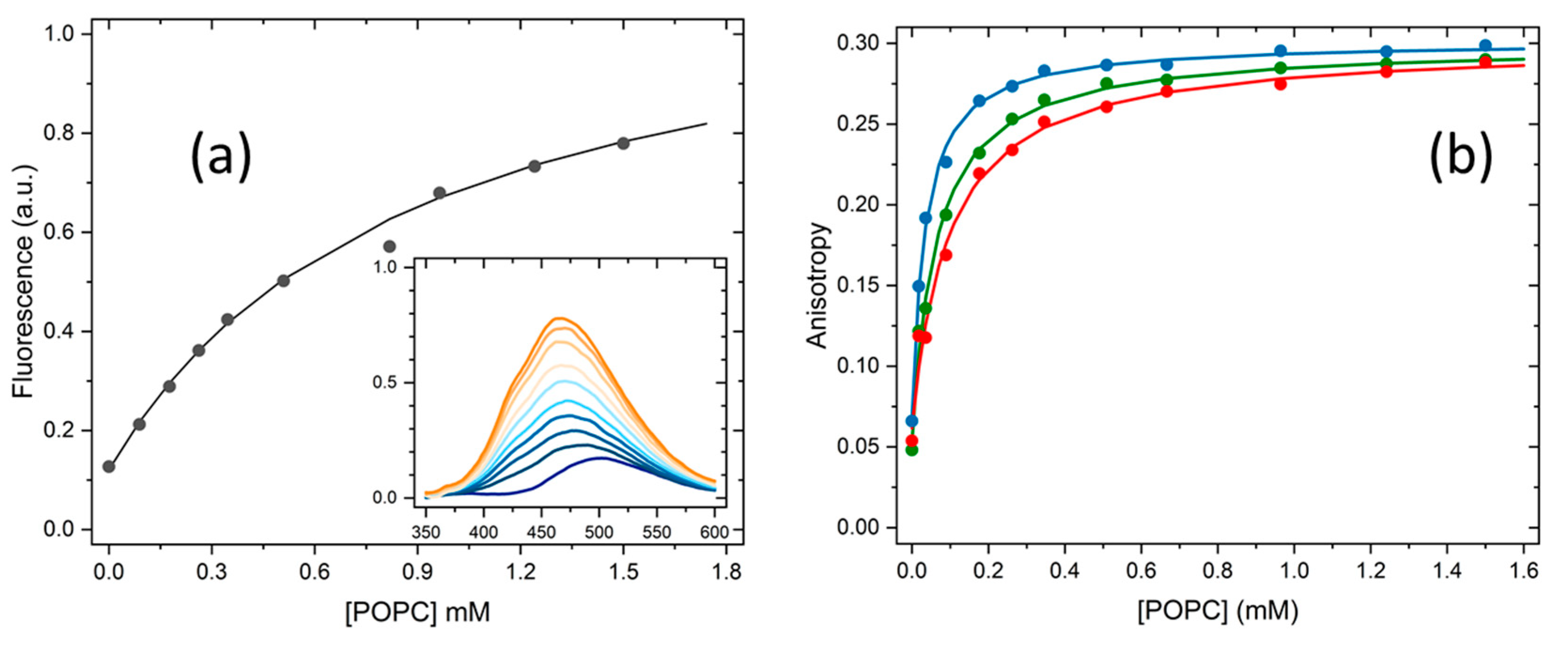 Preprints 78429 g002