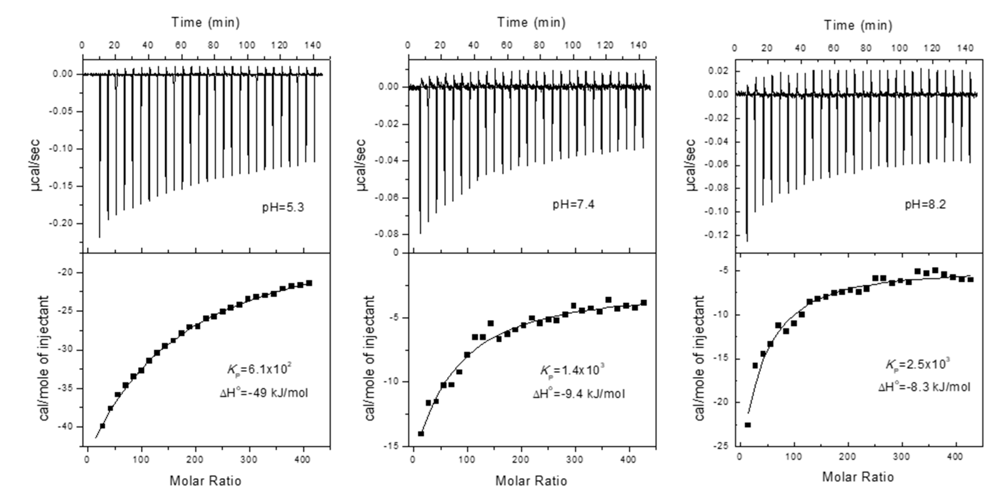 Preprints 78429 g003