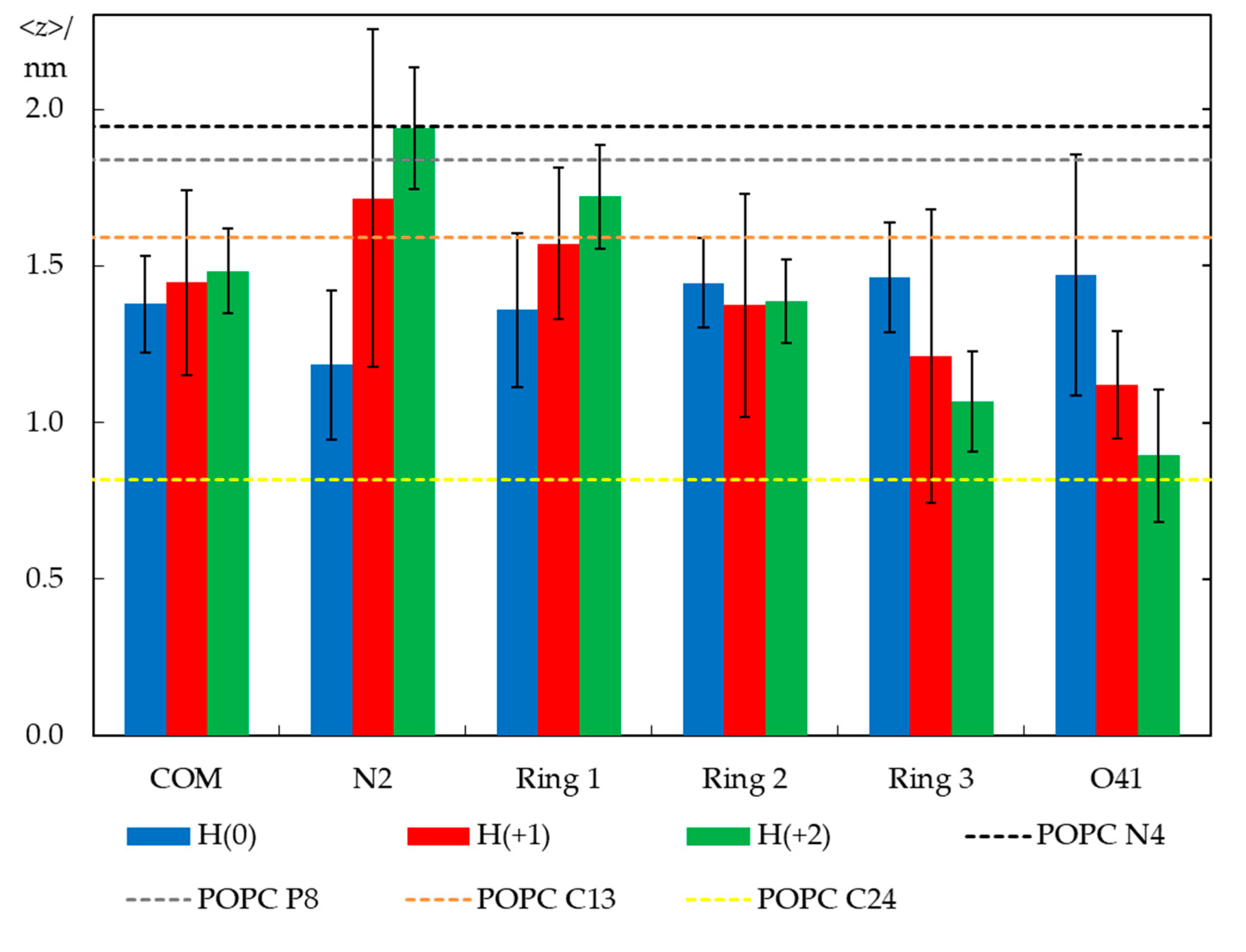 Preprints 78429 g007