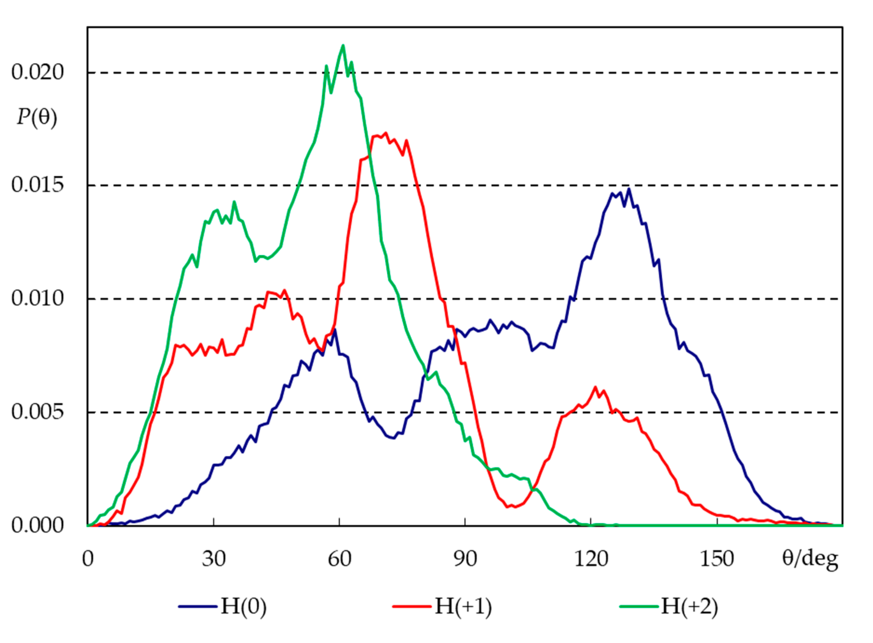 Preprints 78429 g008