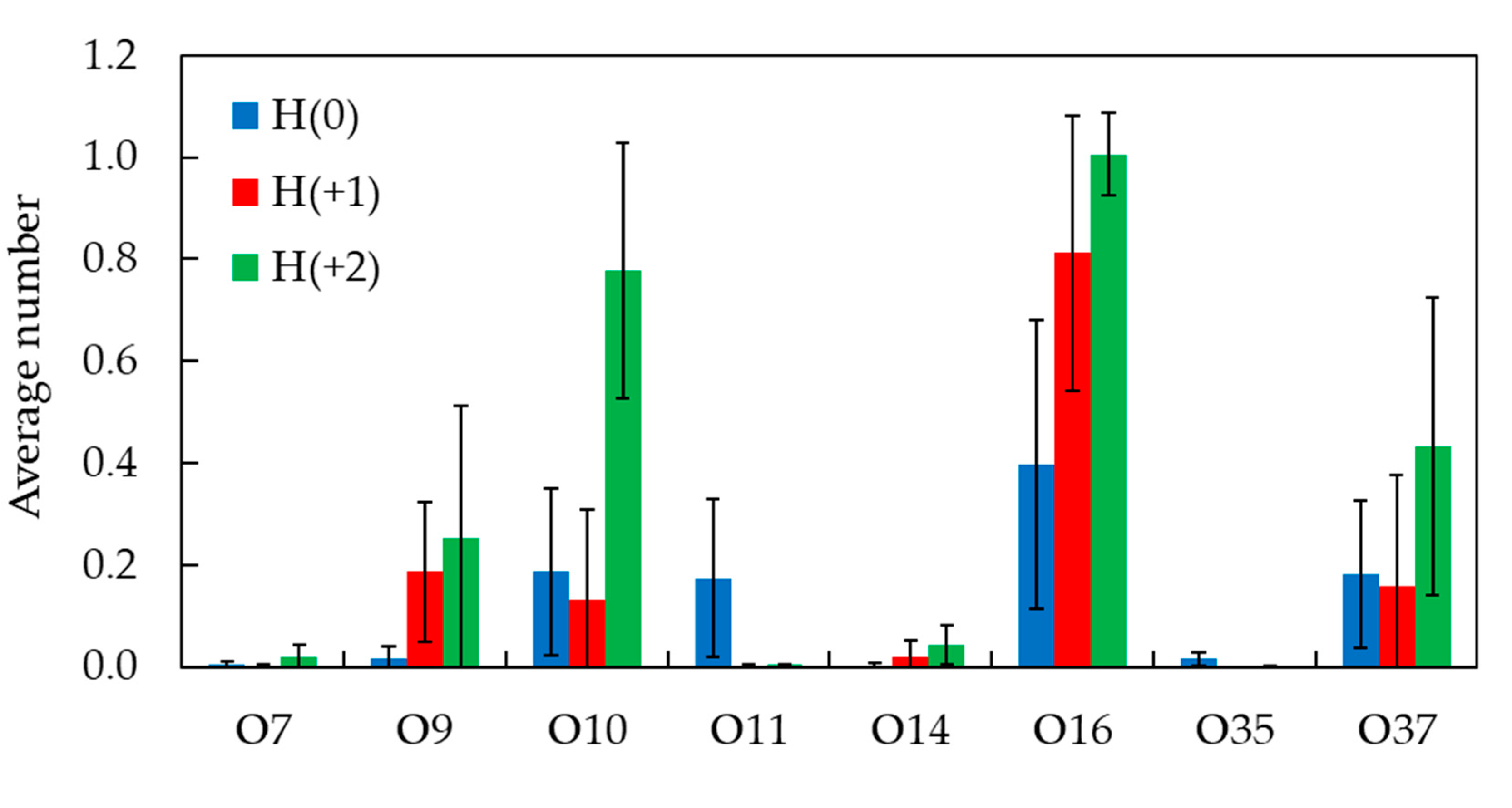 Preprints 78429 g009