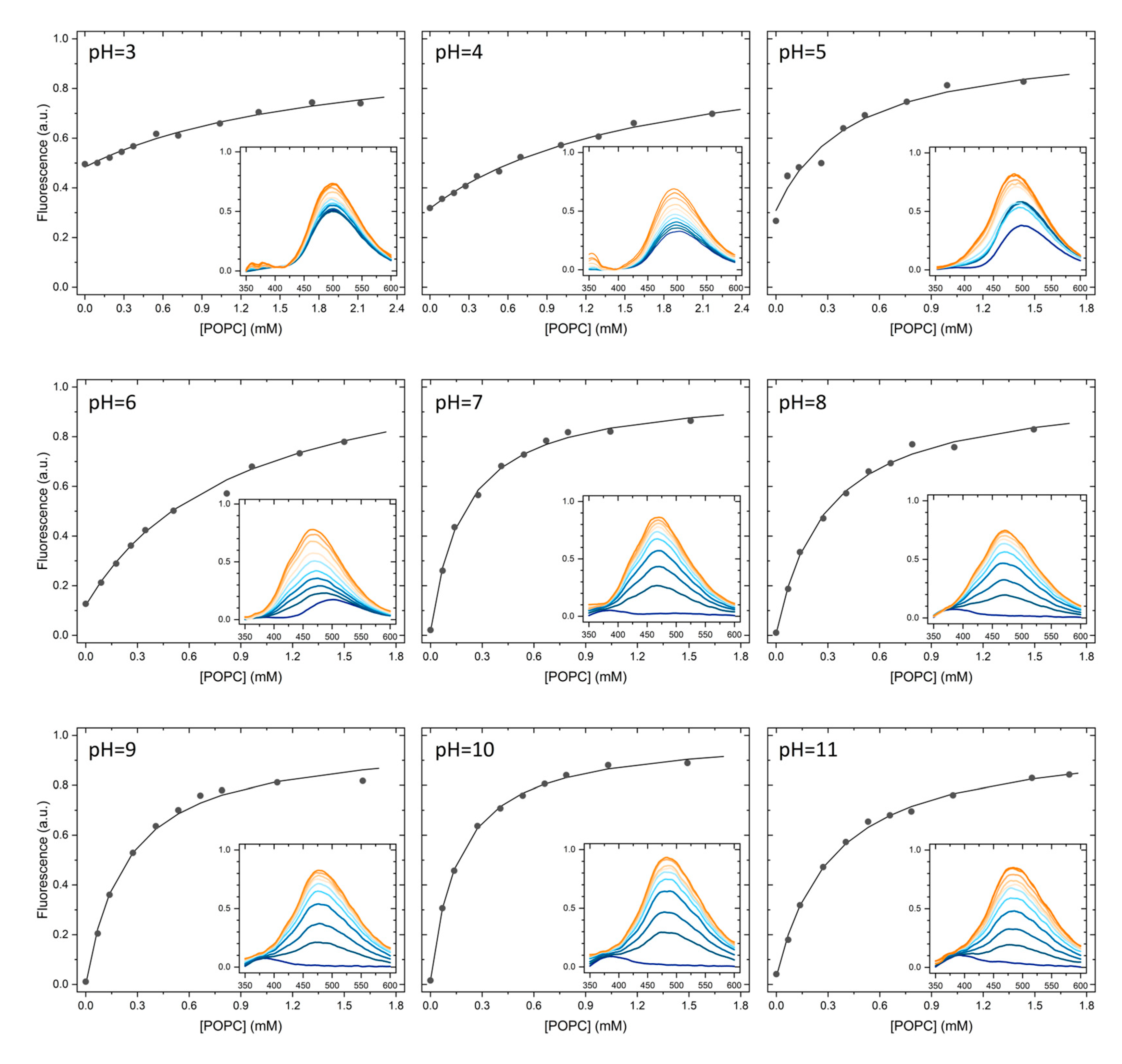 Preprints 78429 g0a1