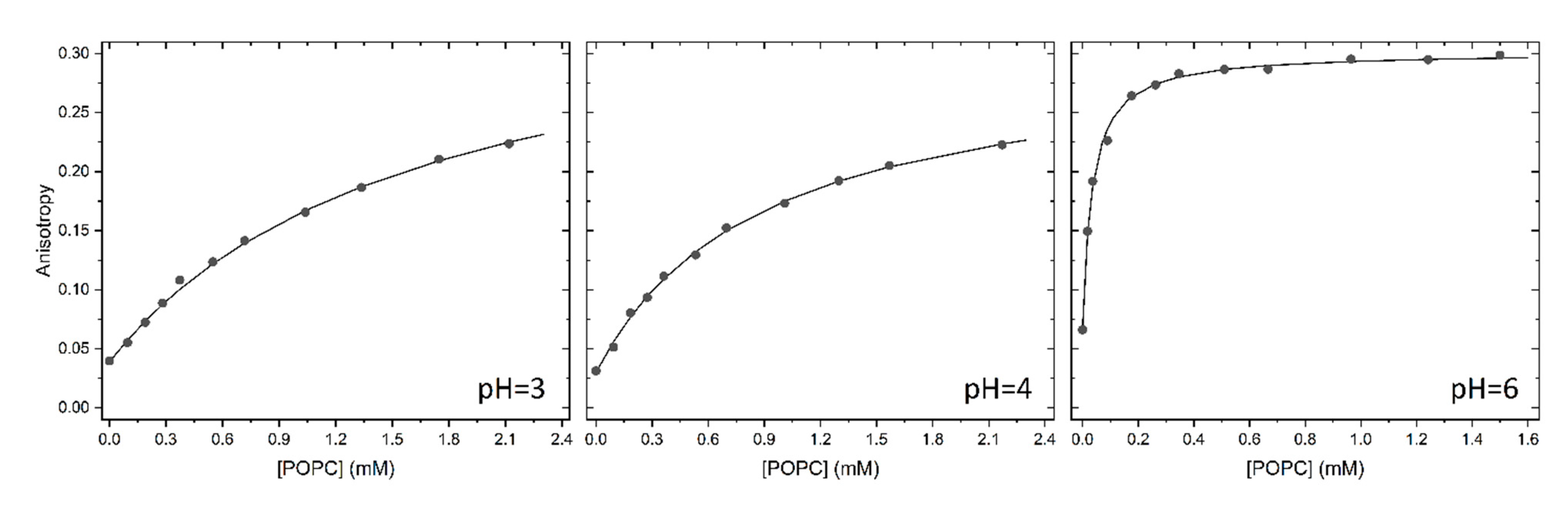 Preprints 78429 g0a2