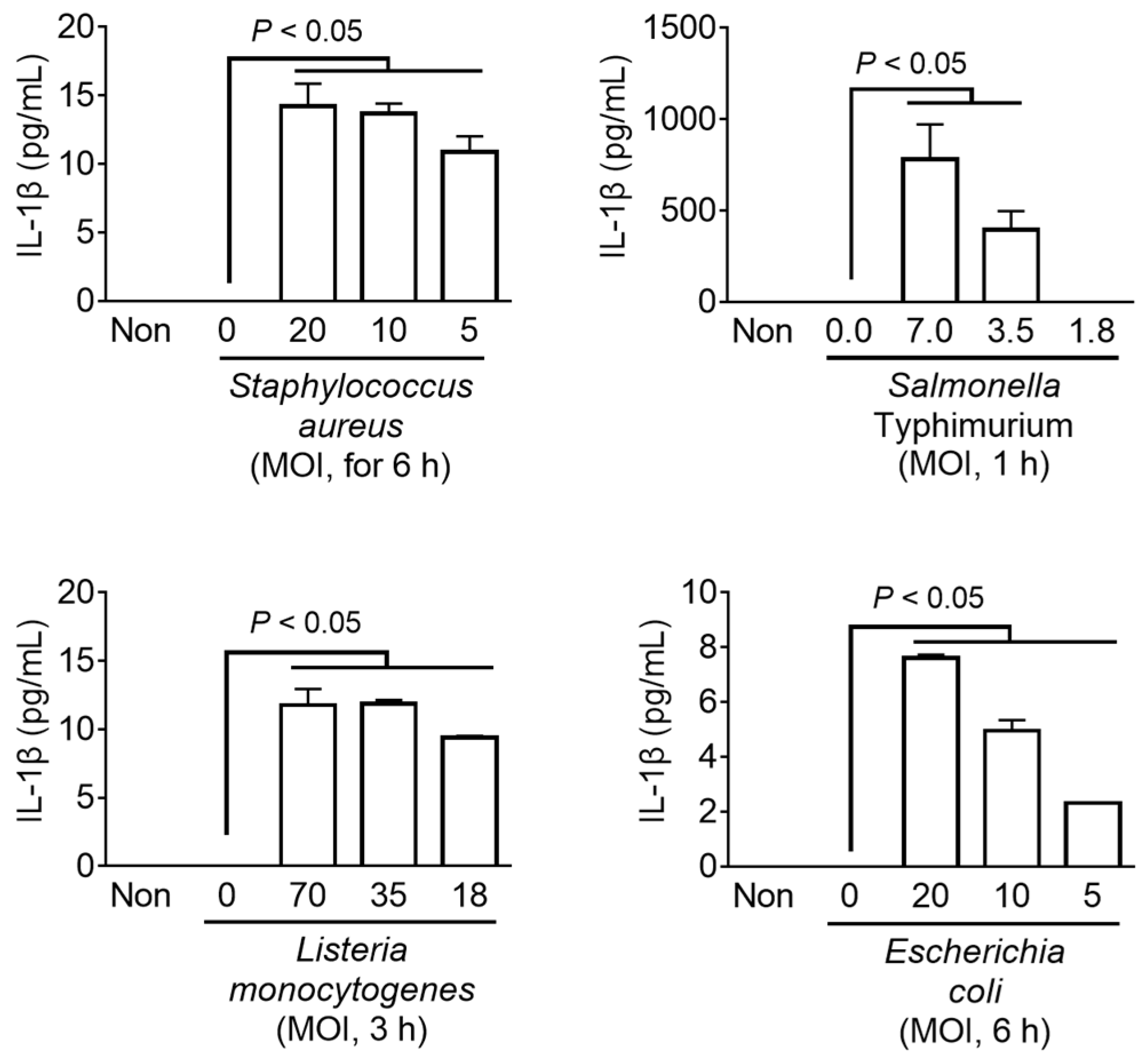 Preprints 91629 g004