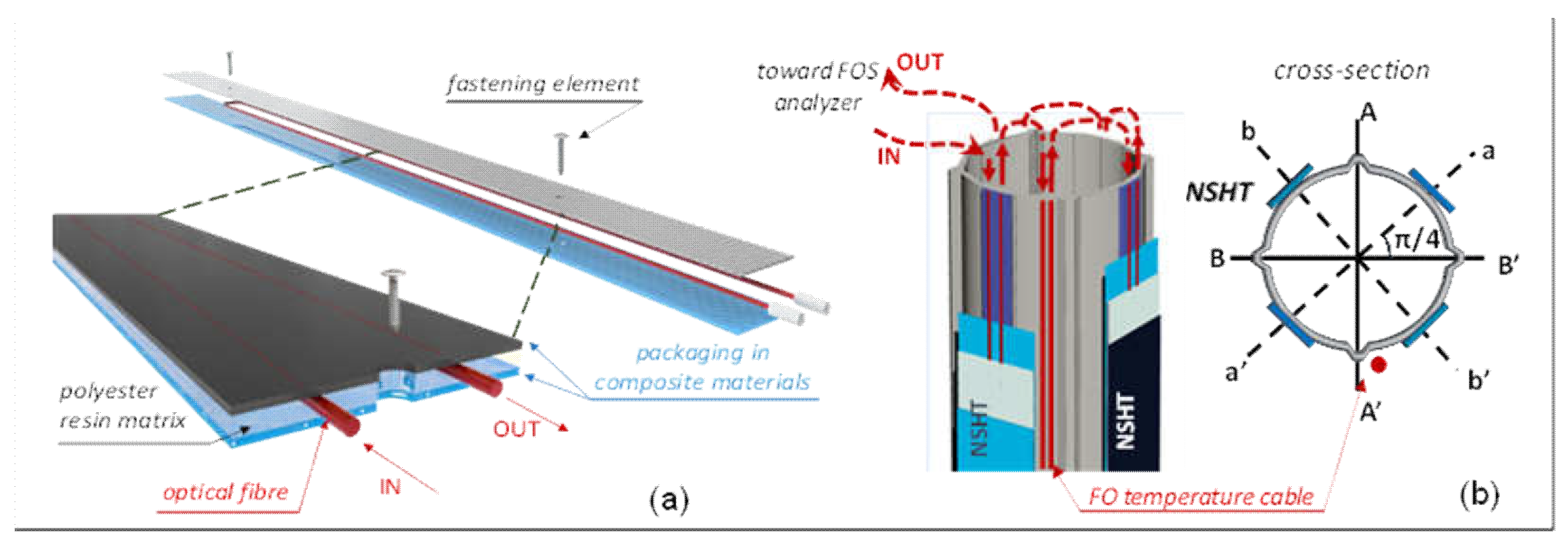 Preprints 113405 g001