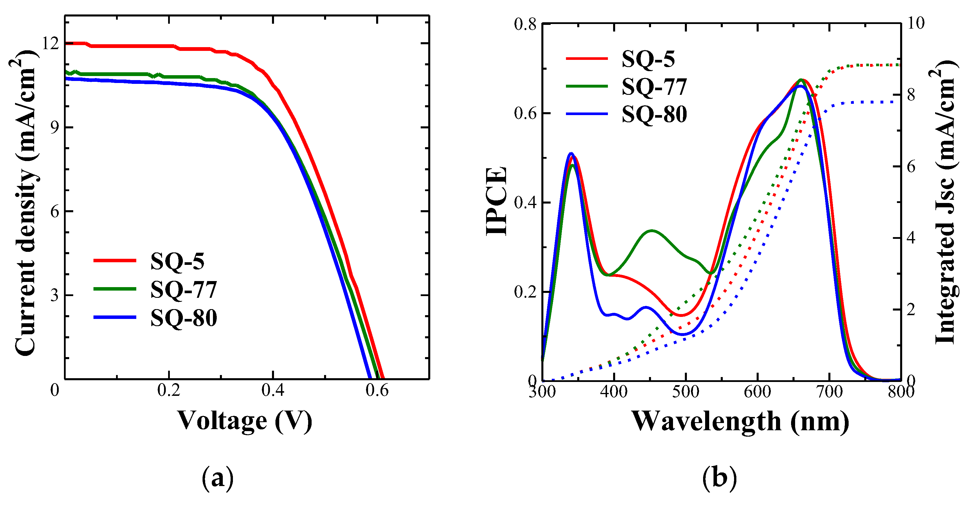 Preprints 104551 g004