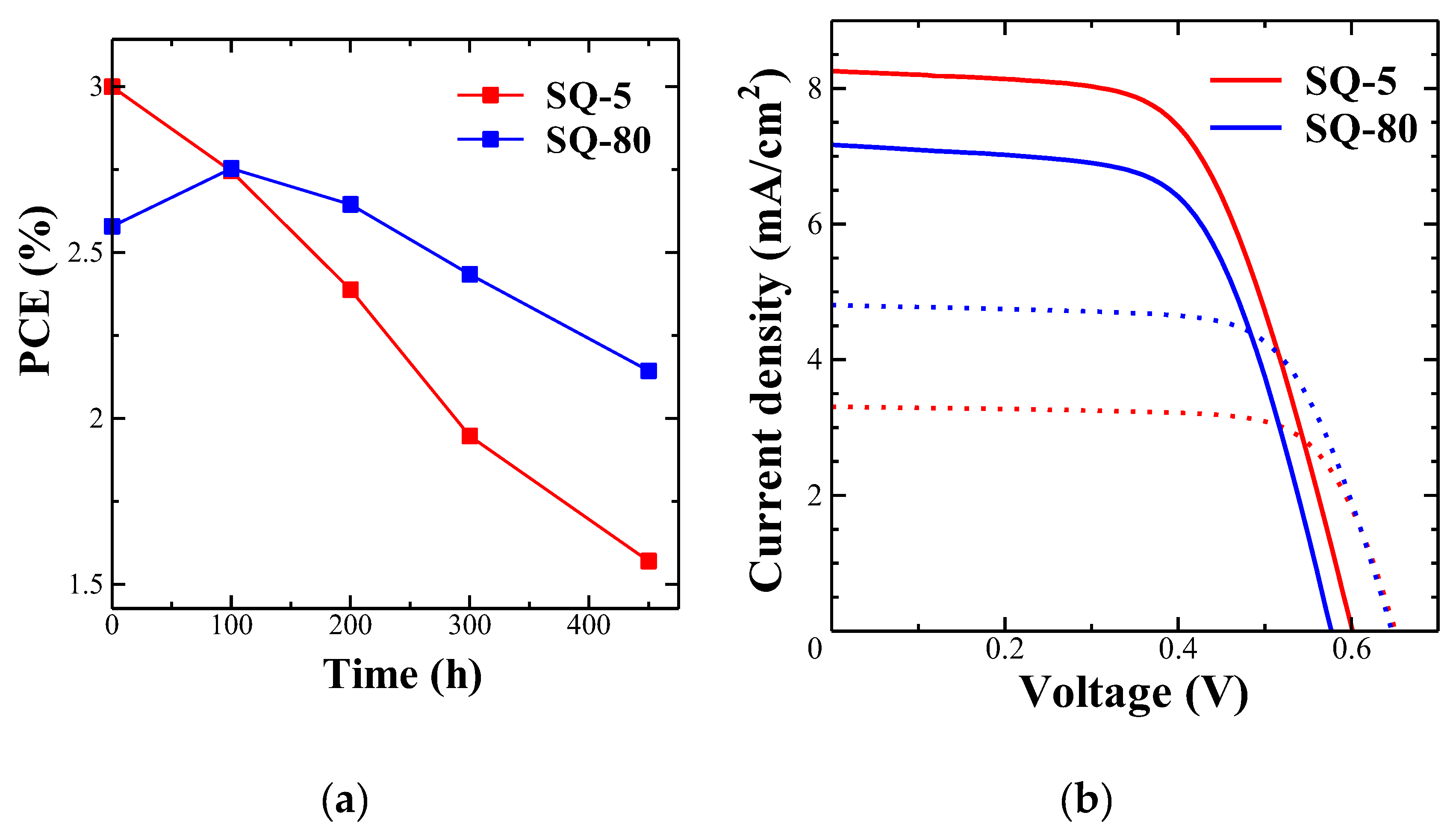 Preprints 104551 g006