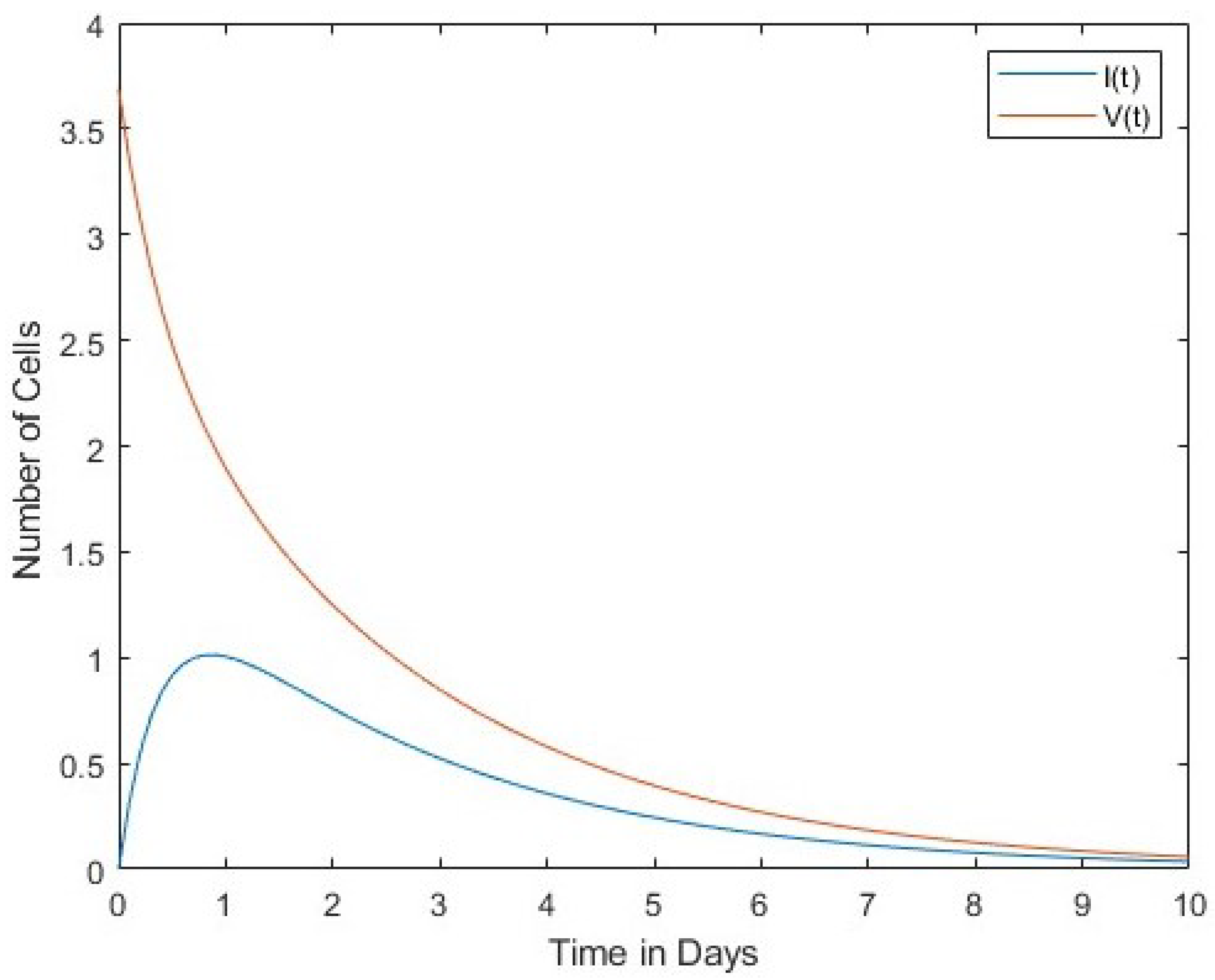 Preprints 82248 g001