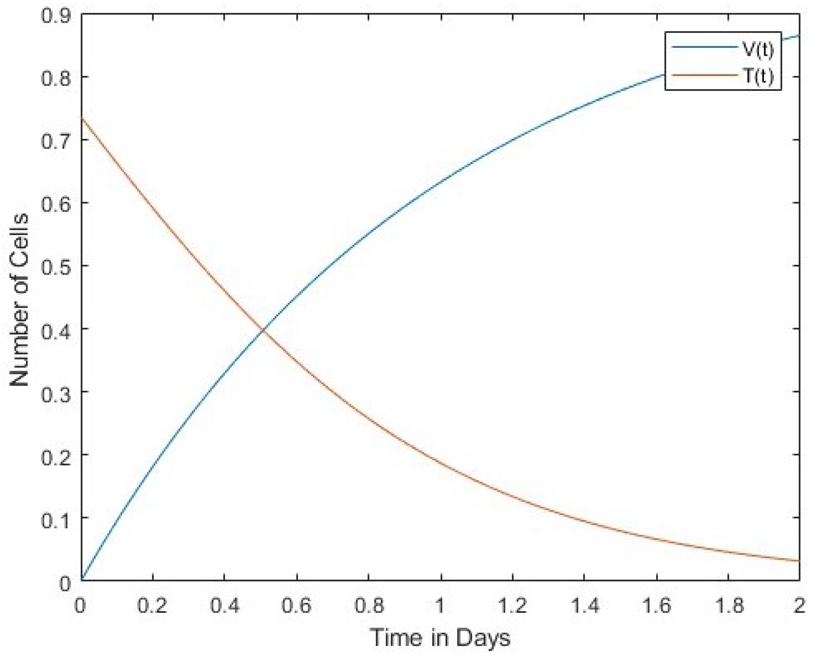 Preprints 82248 g002