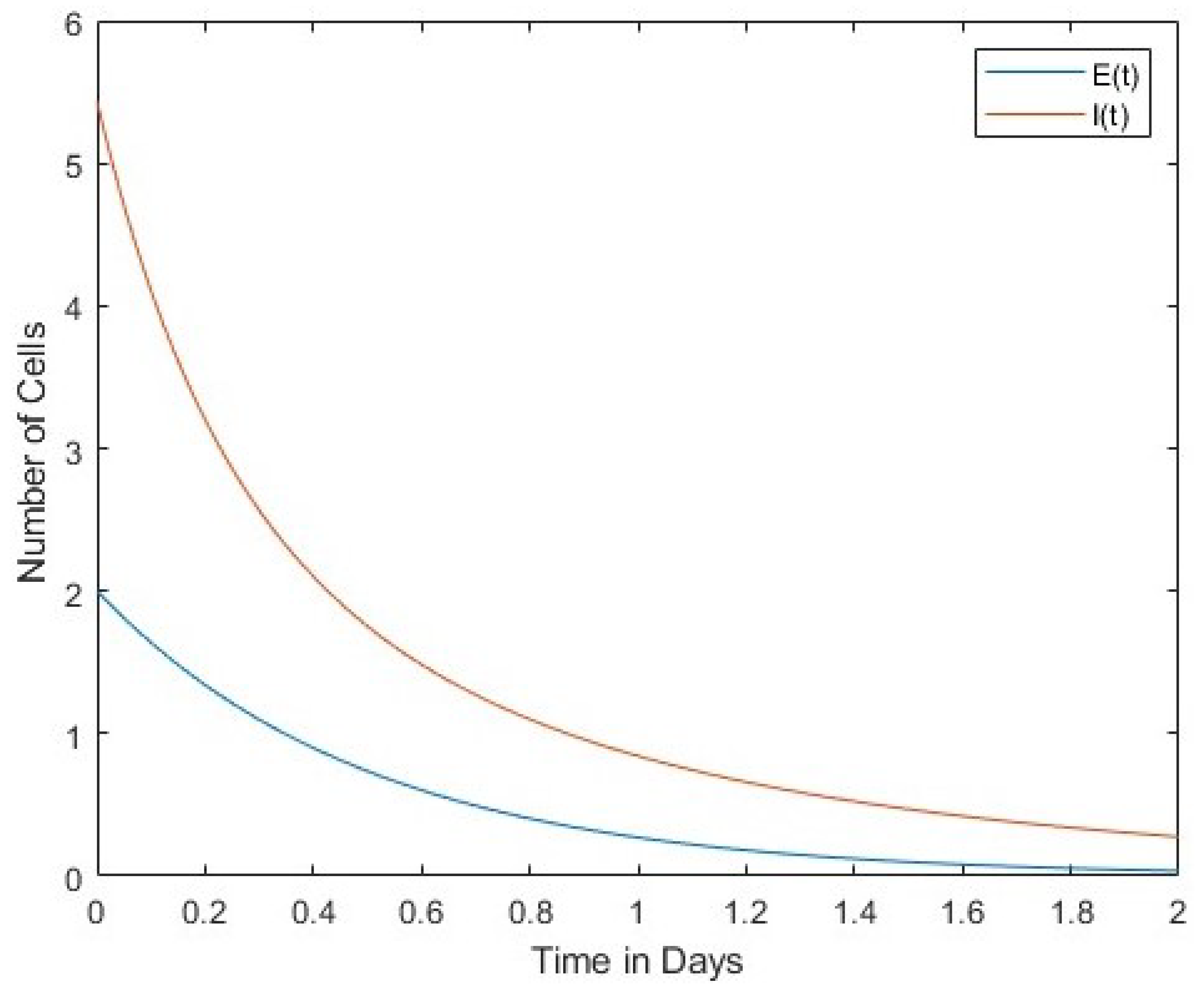 Preprints 82248 g003