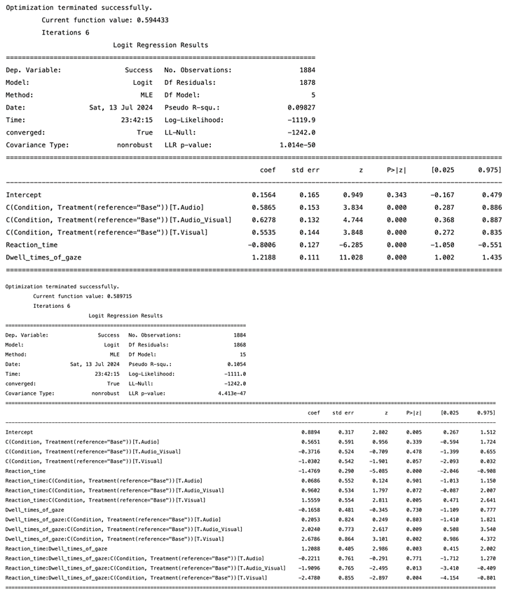 Preprints 113273 i002