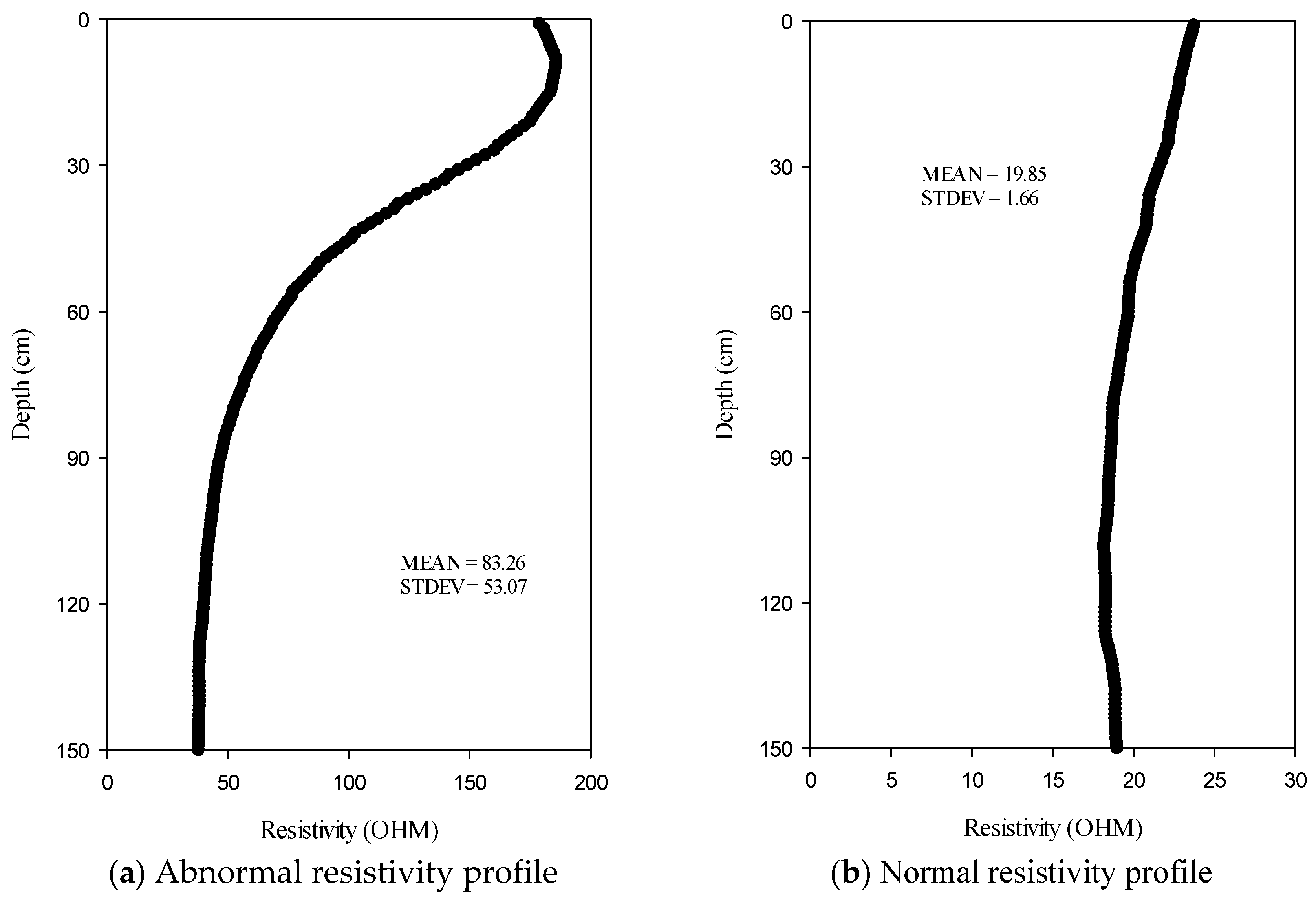 Preprints 84406 g003