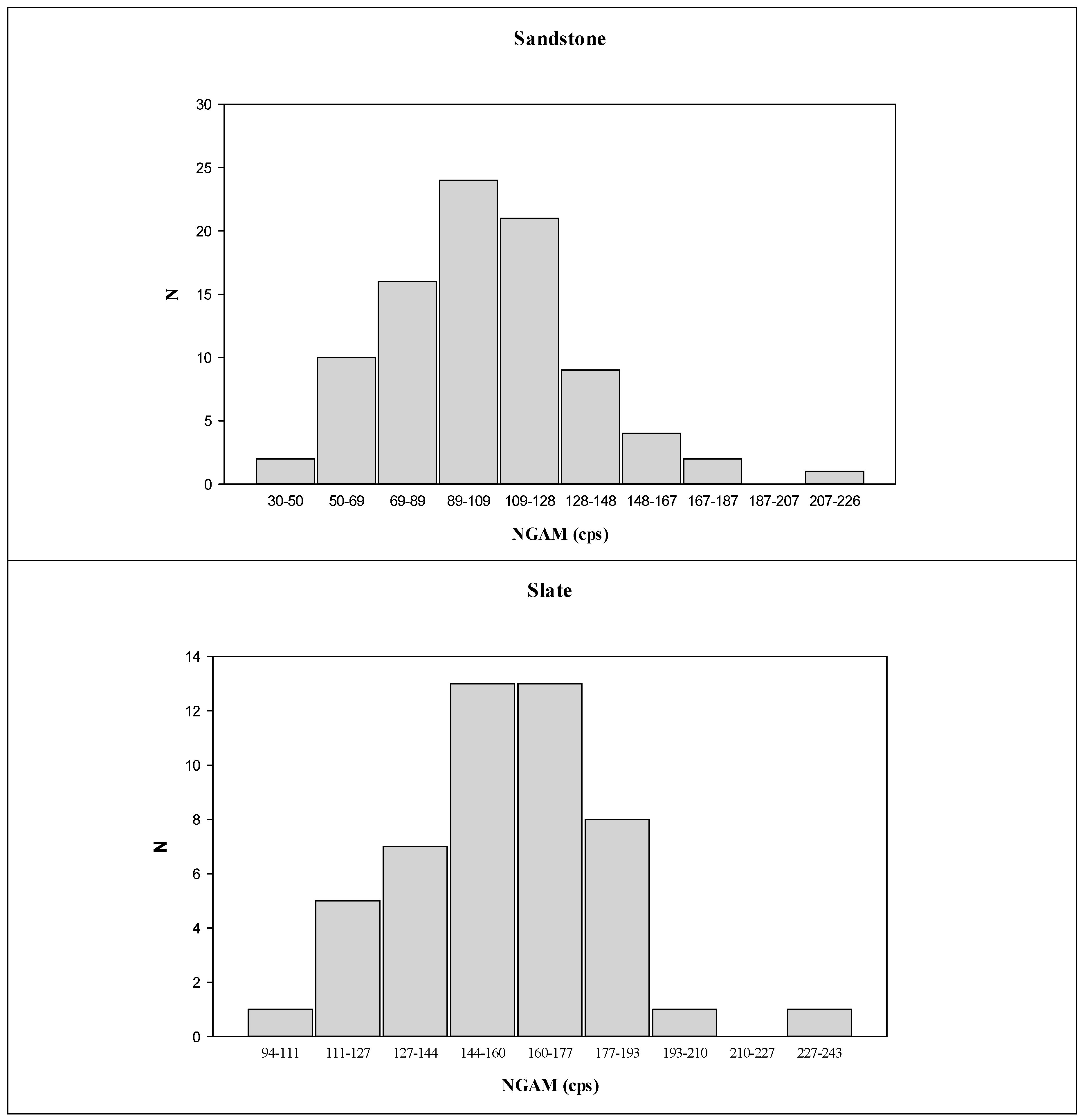 Preprints 84406 g005a