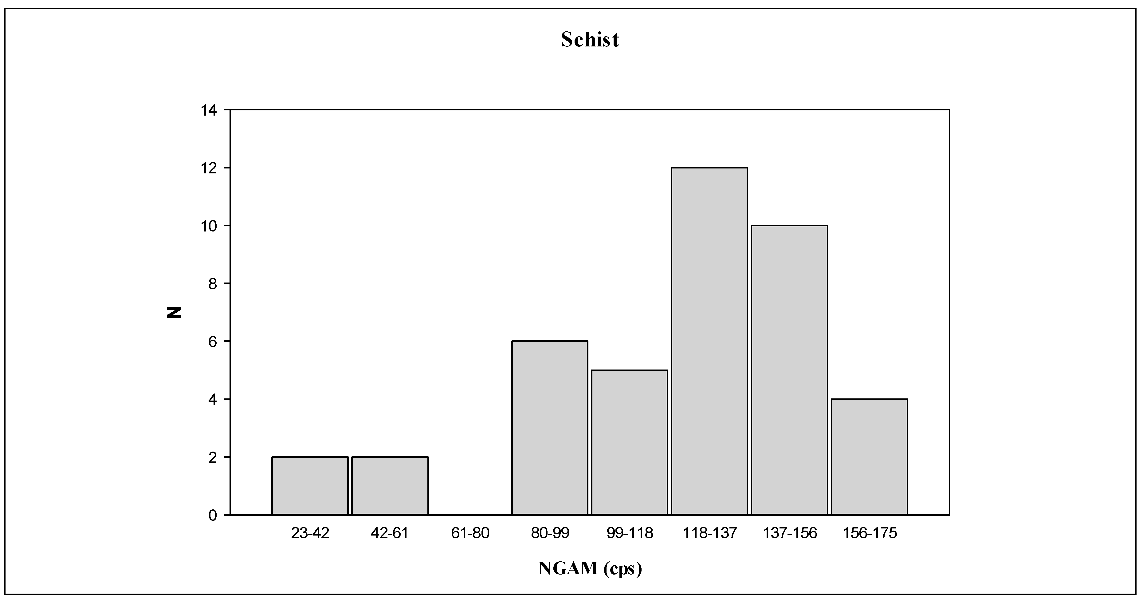 Preprints 84406 g005b