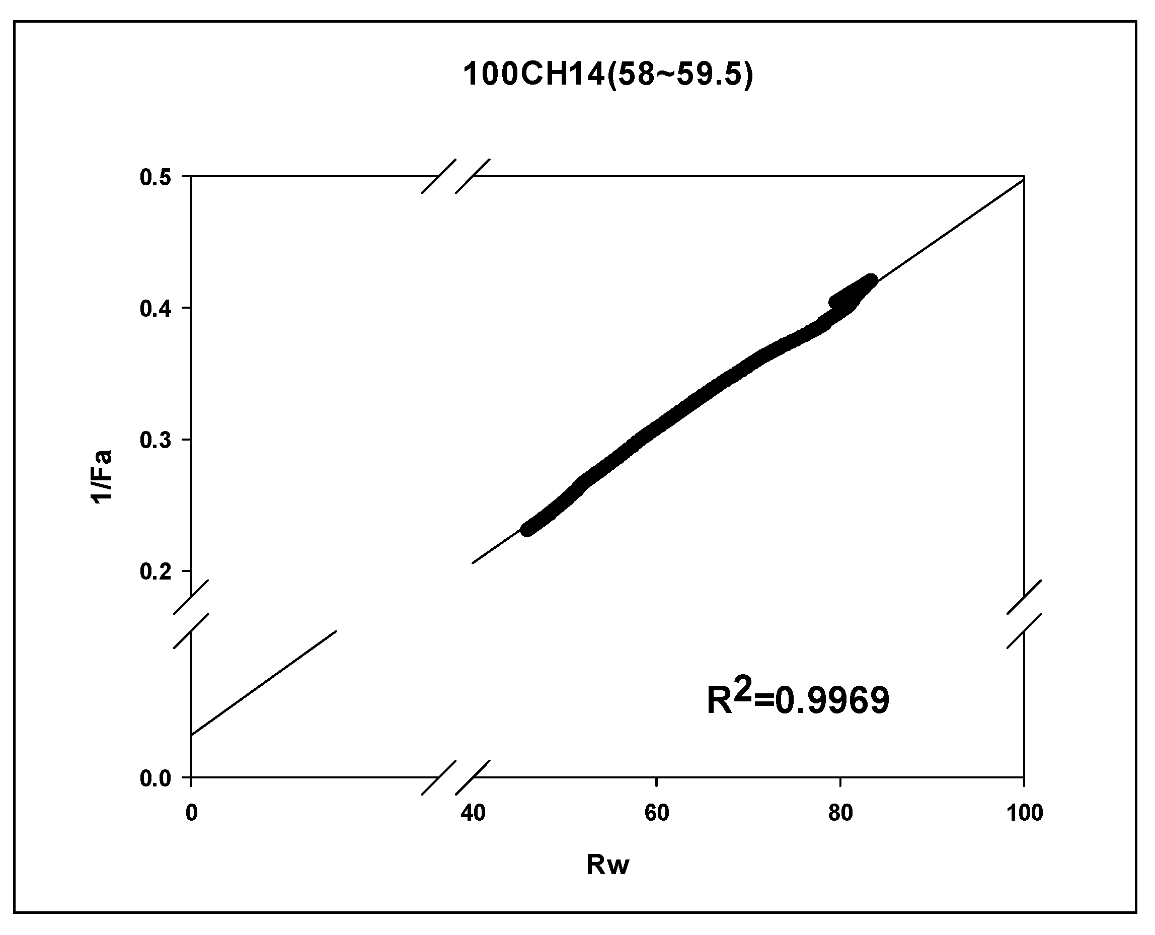 Preprints 84406 g006a