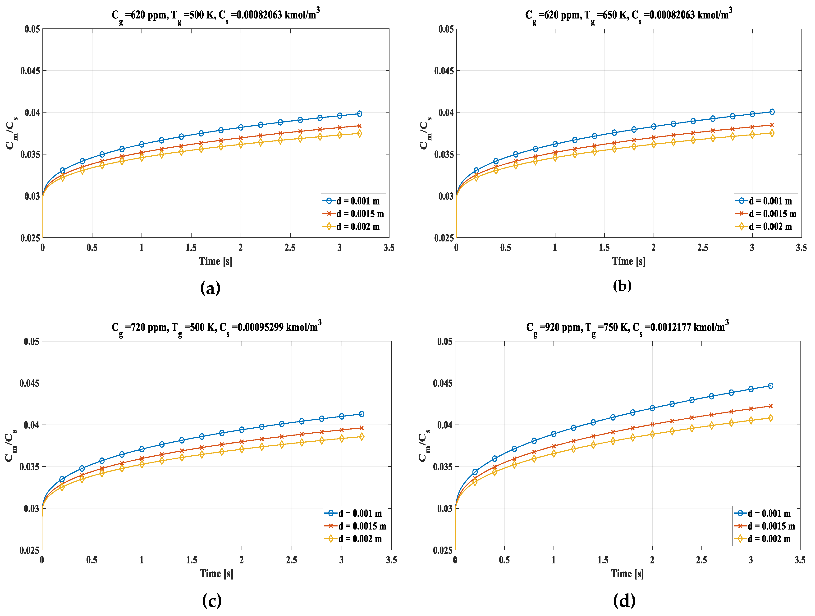 Preprints 70935 g004