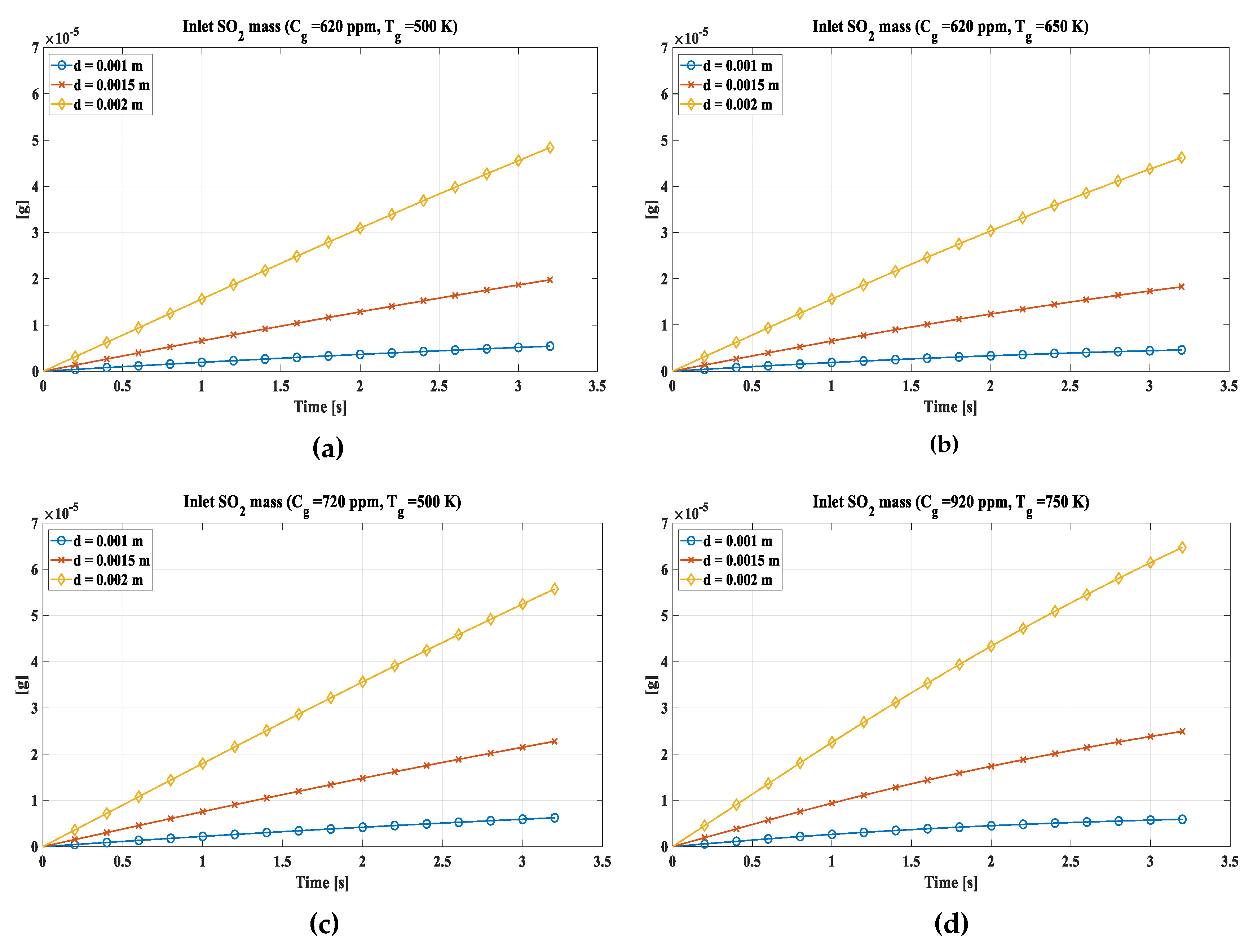 Preprints 70935 g005