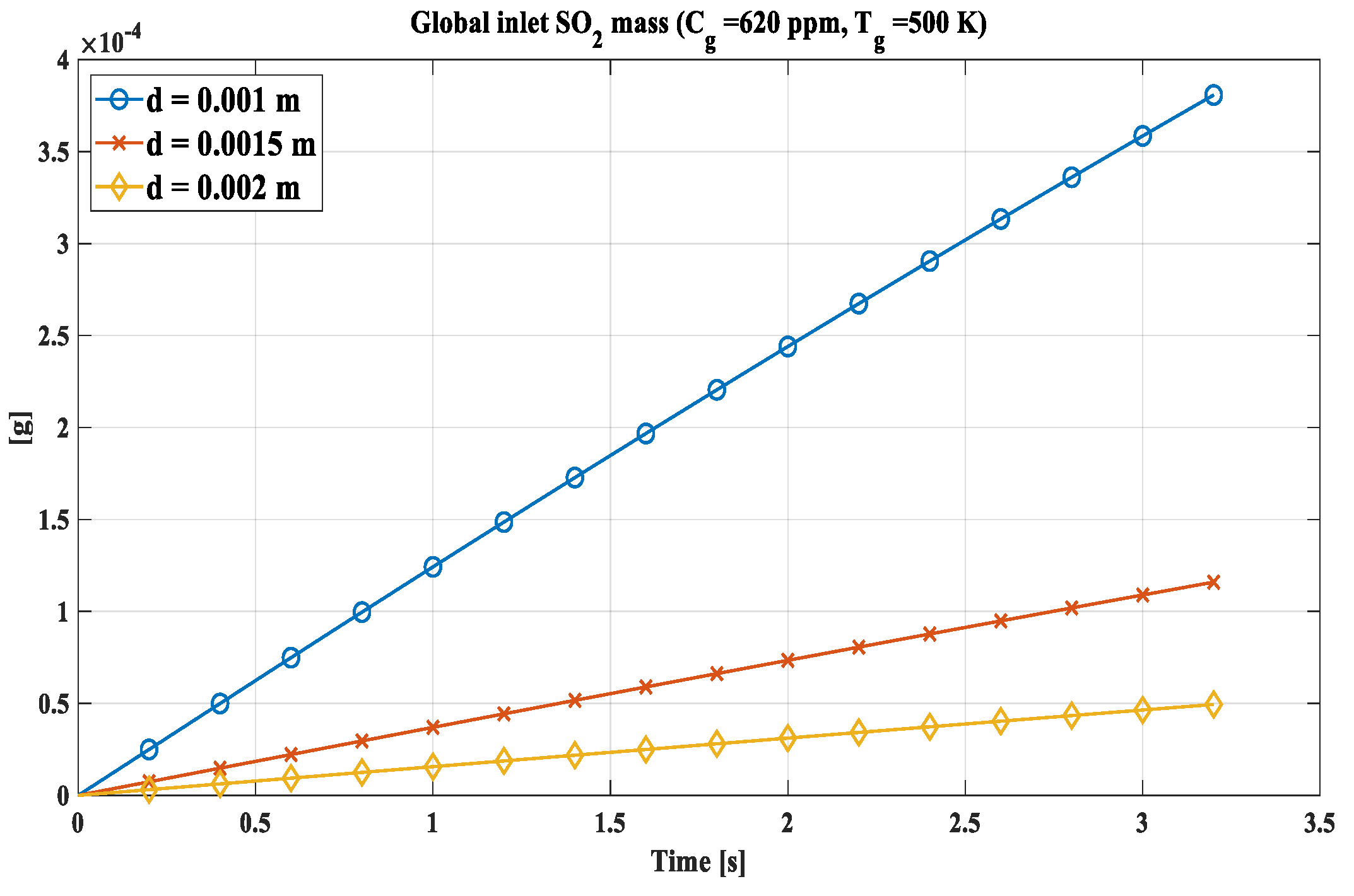 Preprints 70935 g006