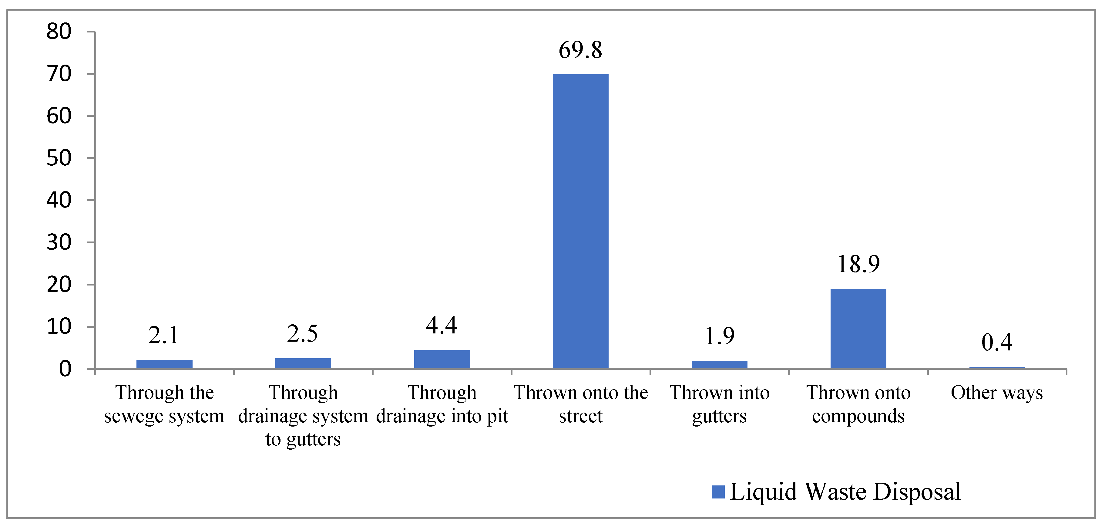 Preprints 84774 g006