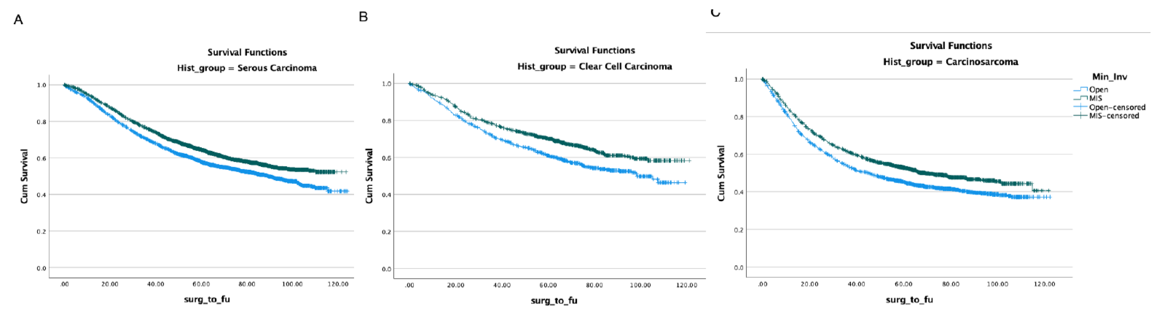 Preprints 87938 g002