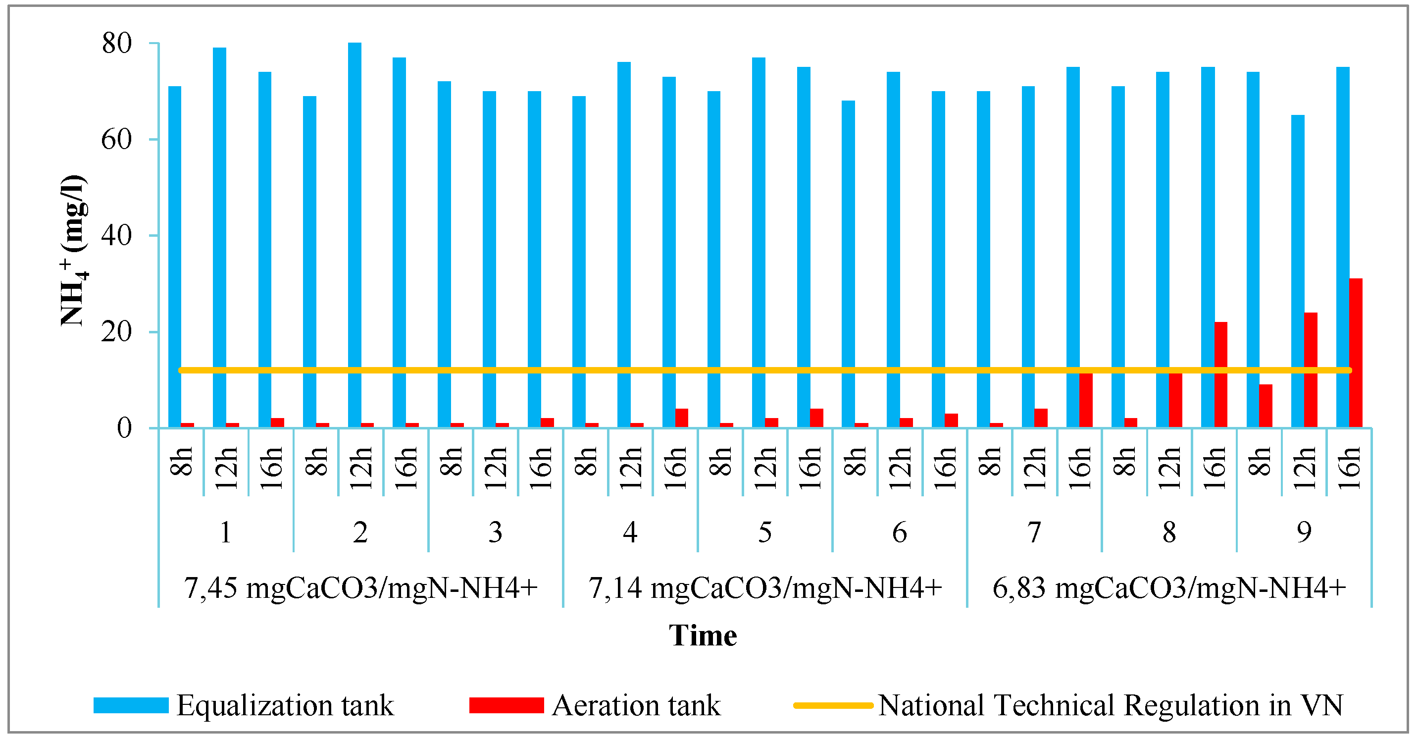 Preprints 117586 g004