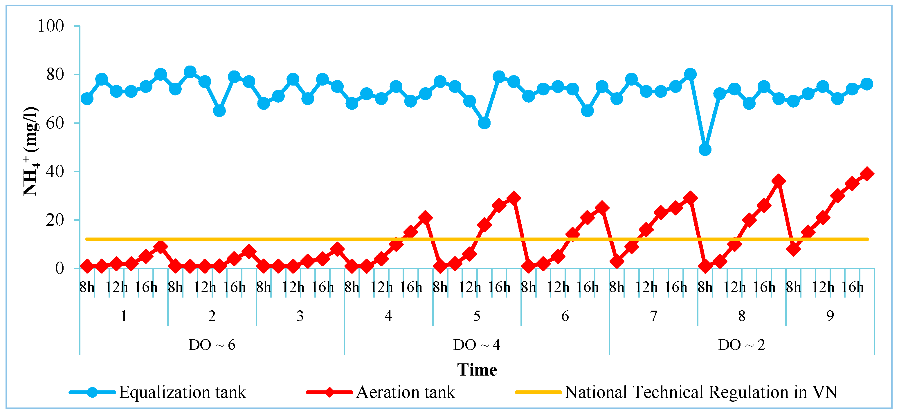 Preprints 117586 g005