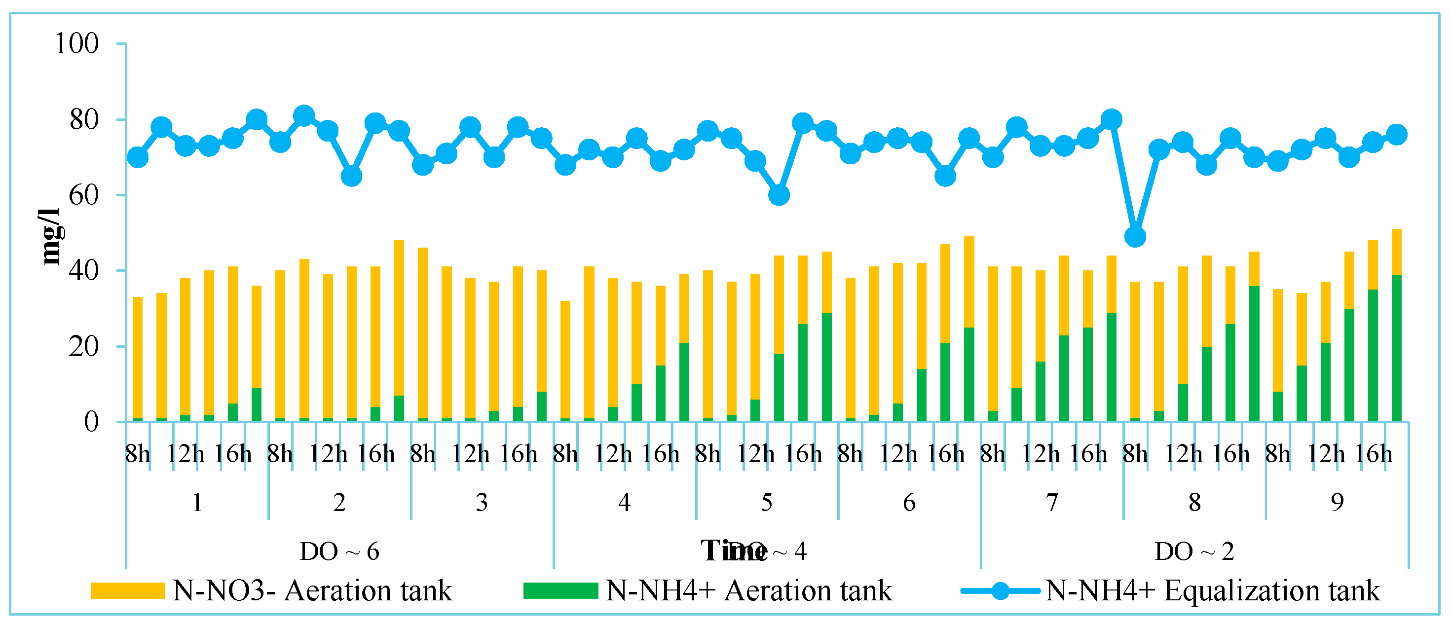 Preprints 117586 g006