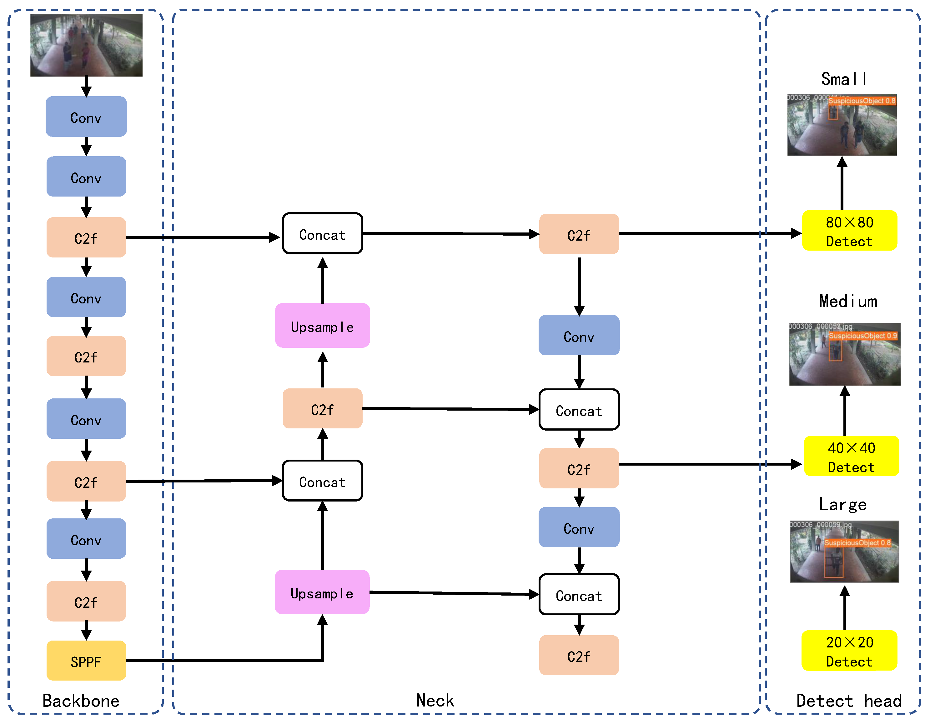 Preprints 111324 g002