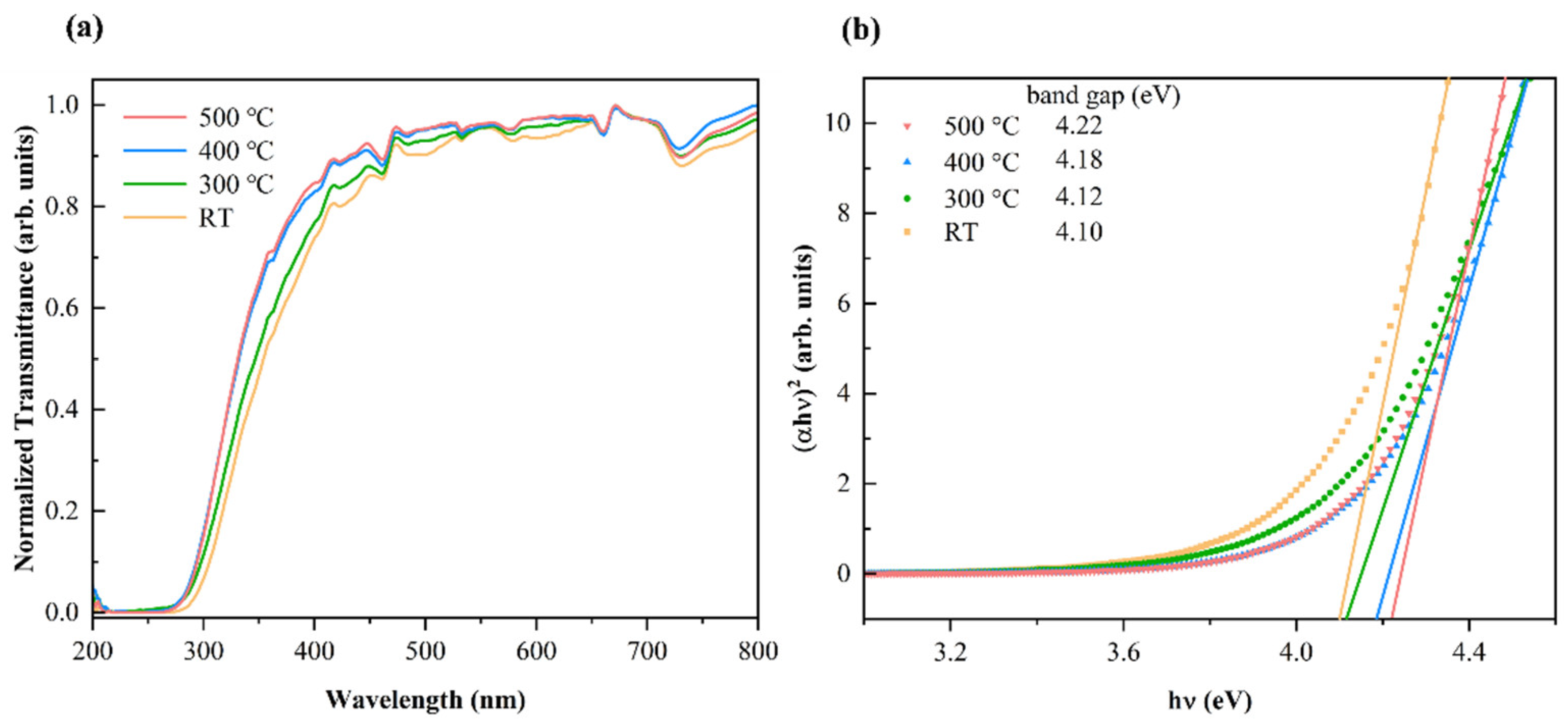 Preprints 98196 g003