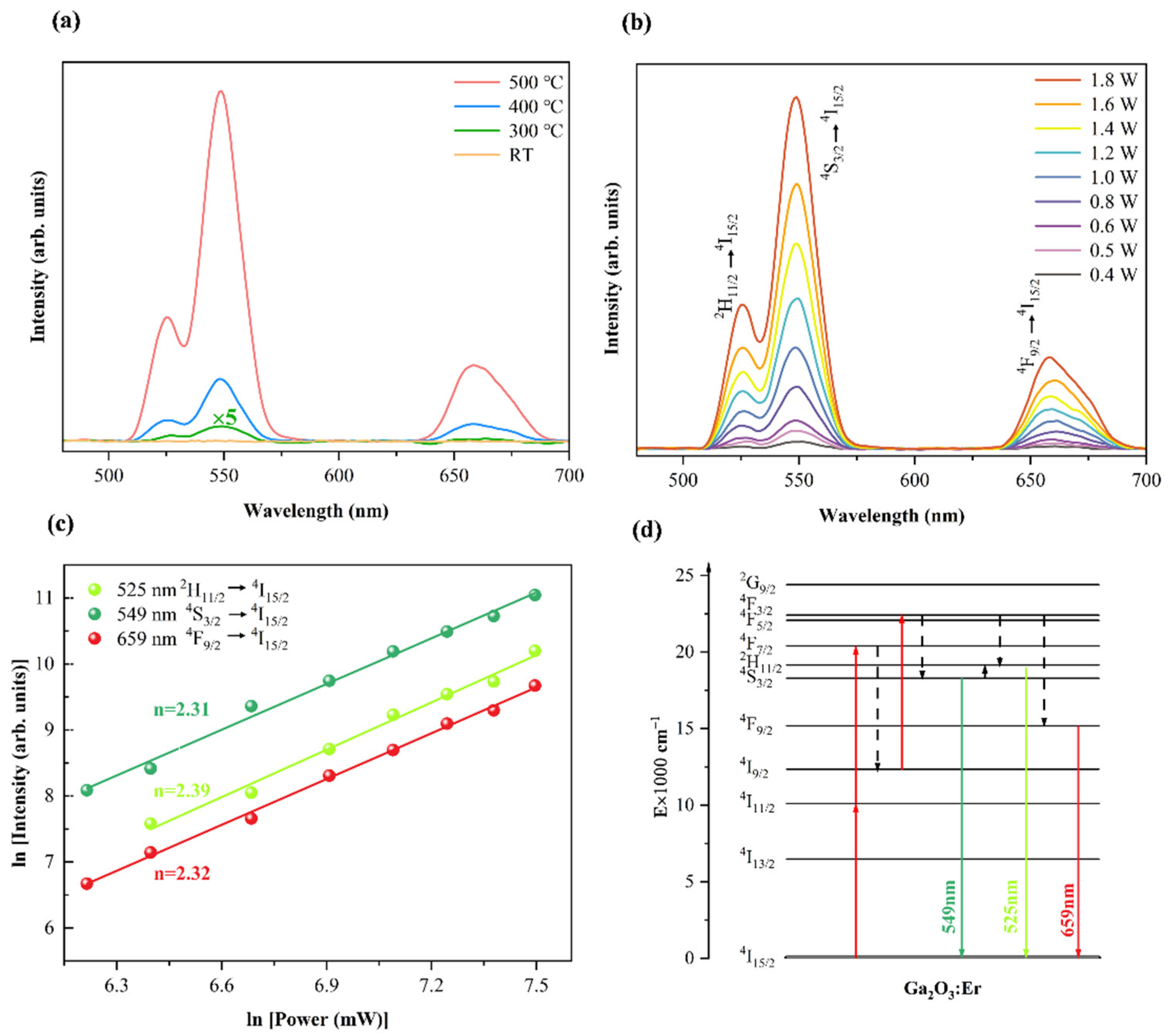 Preprints 98196 g004